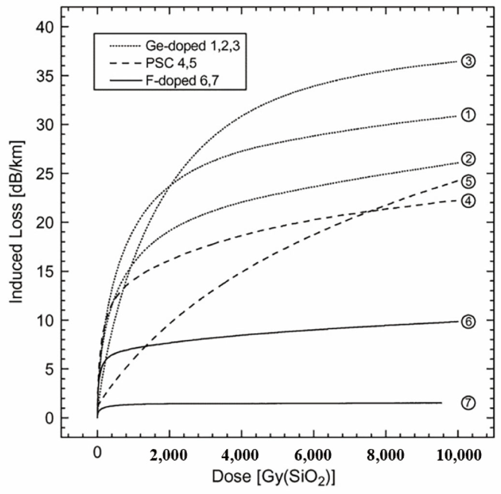 Sensors 24 03235 g001