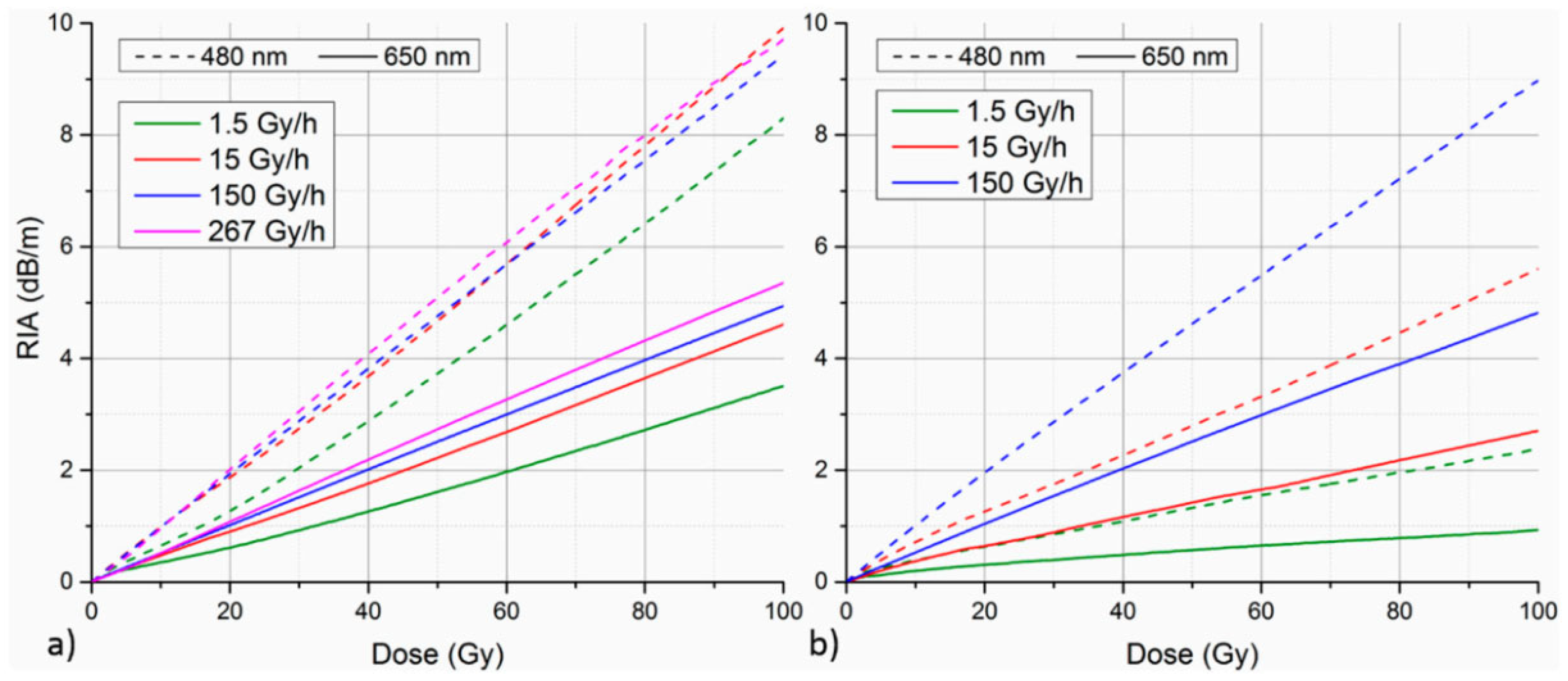 Sensors 24 03235 g003