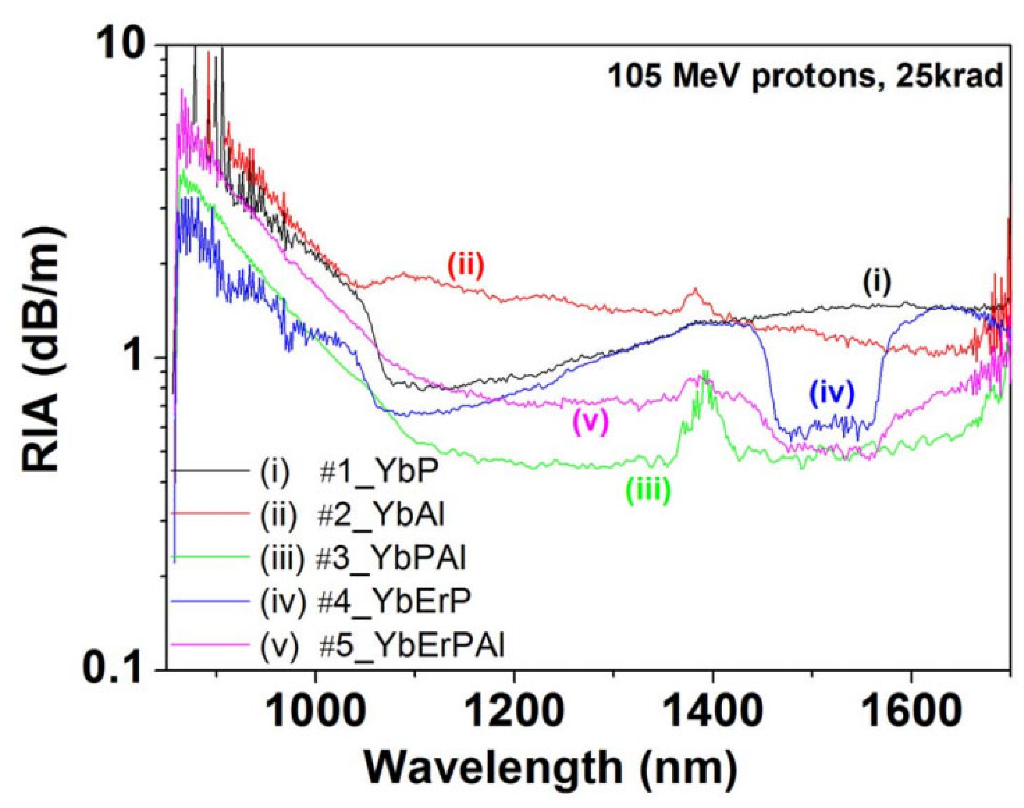 Sensors 24 03235 g004