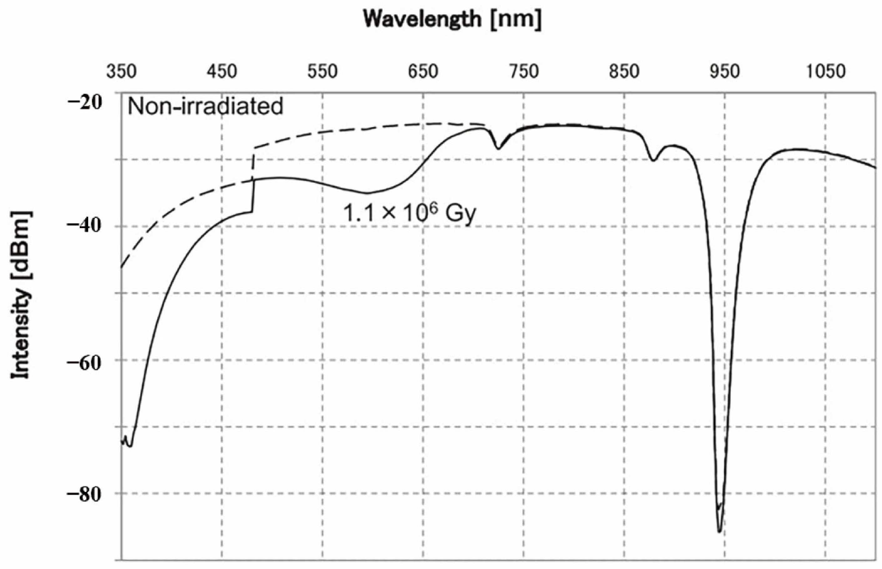 Sensors 24 03235 g008
