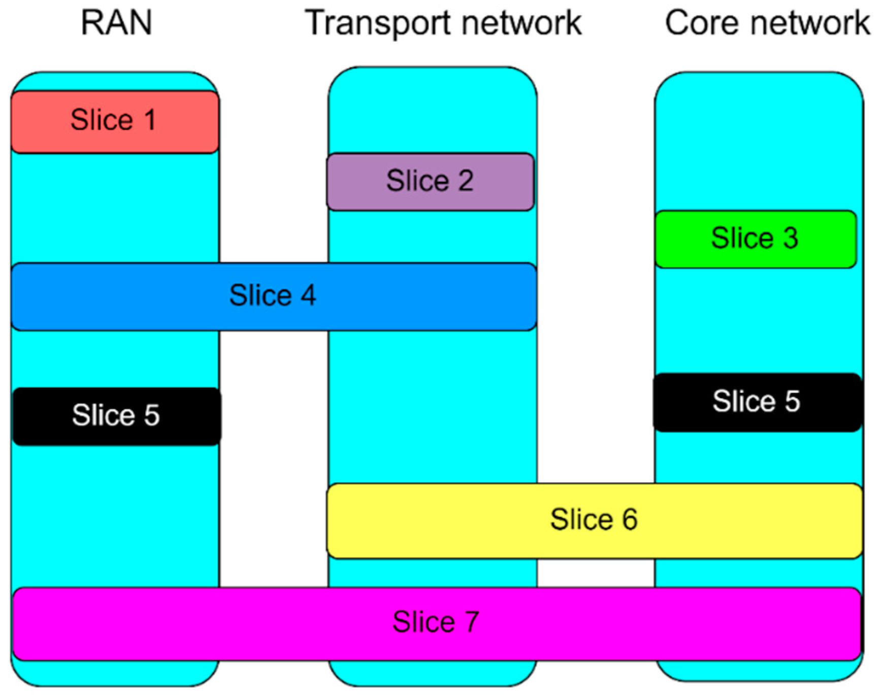 Sensors 24 03242 g002