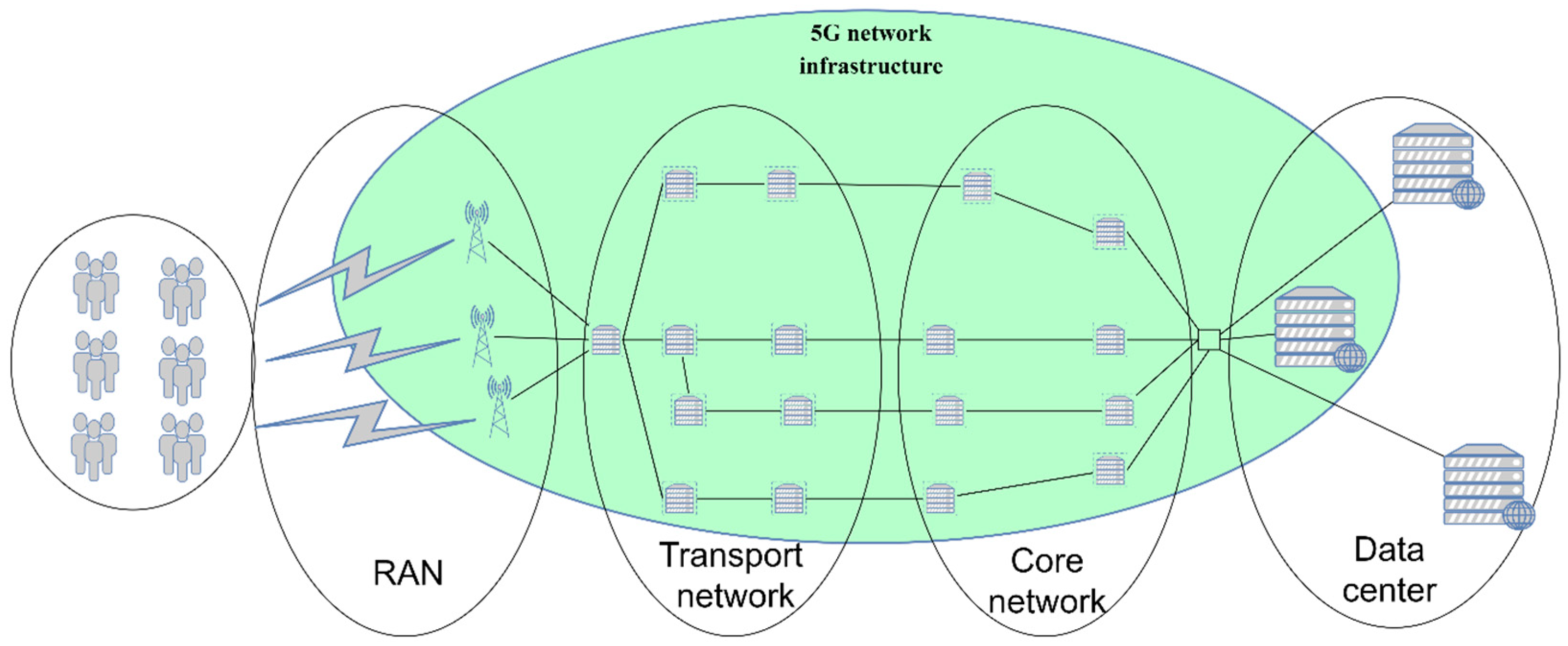Sensors 24 03242 g007