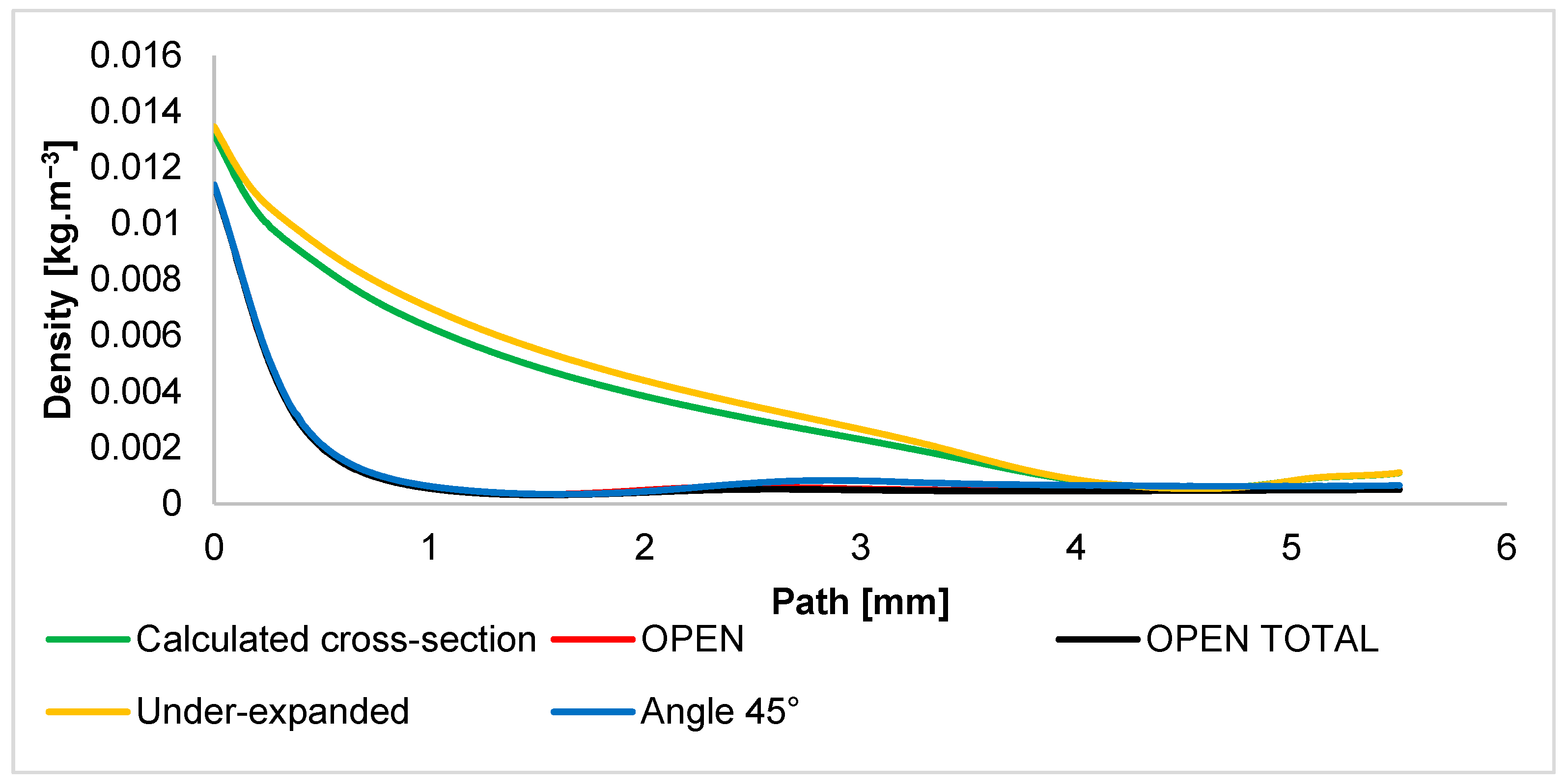 Sensors 24 03243 g012