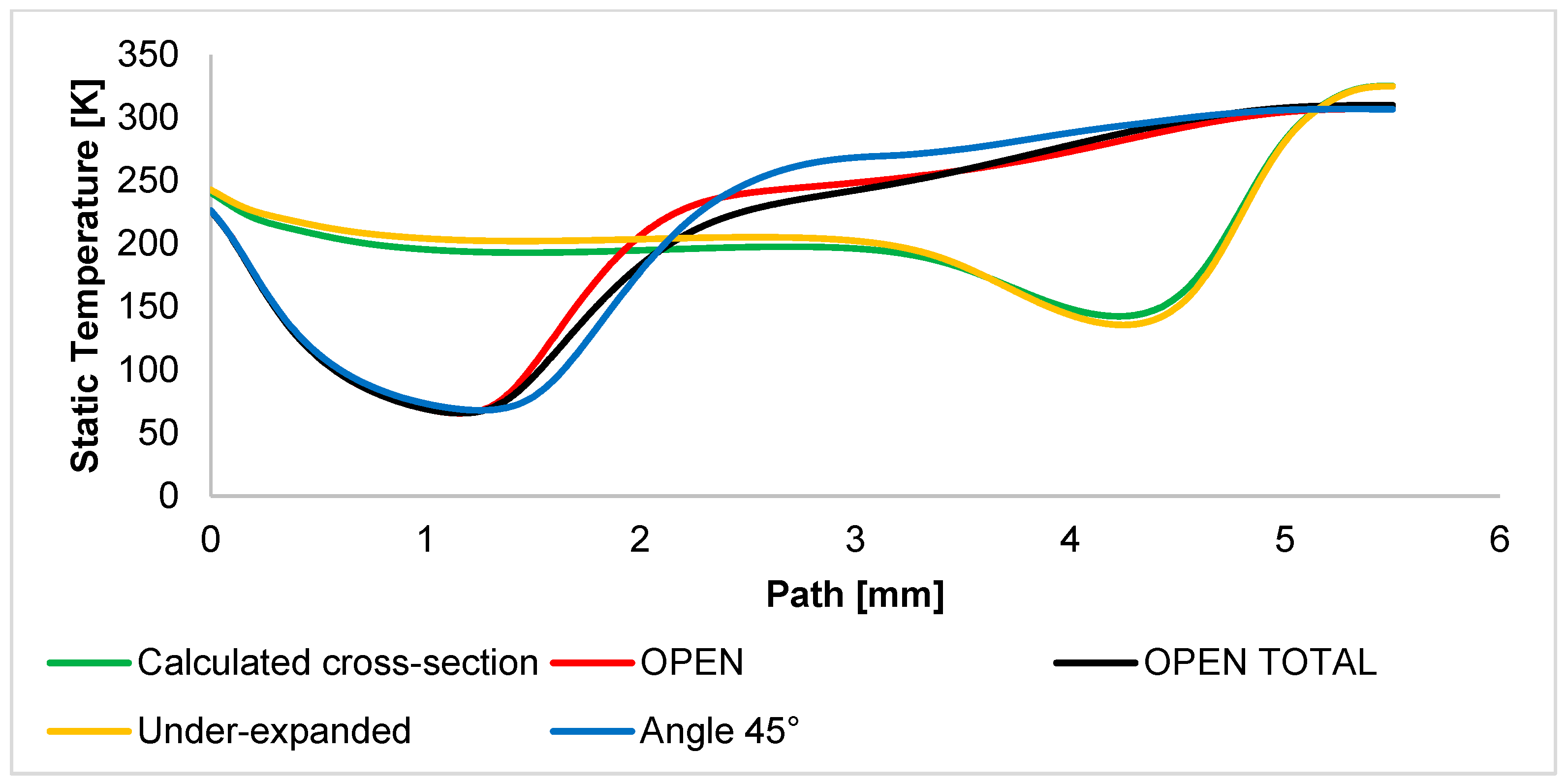 Sensors 24 03243 g013