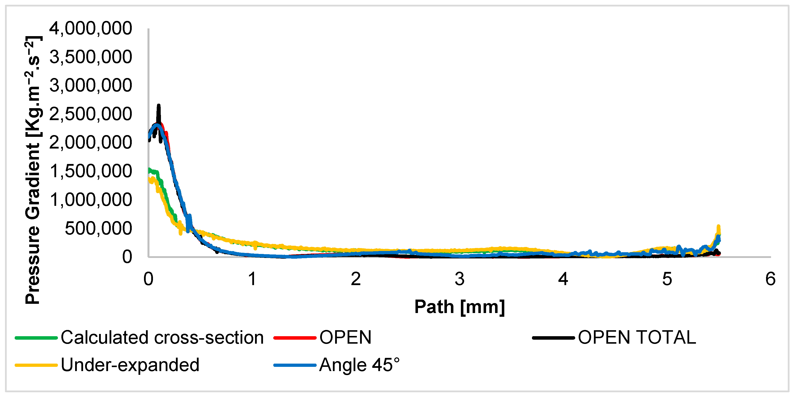 Sensors 24 03243 g014