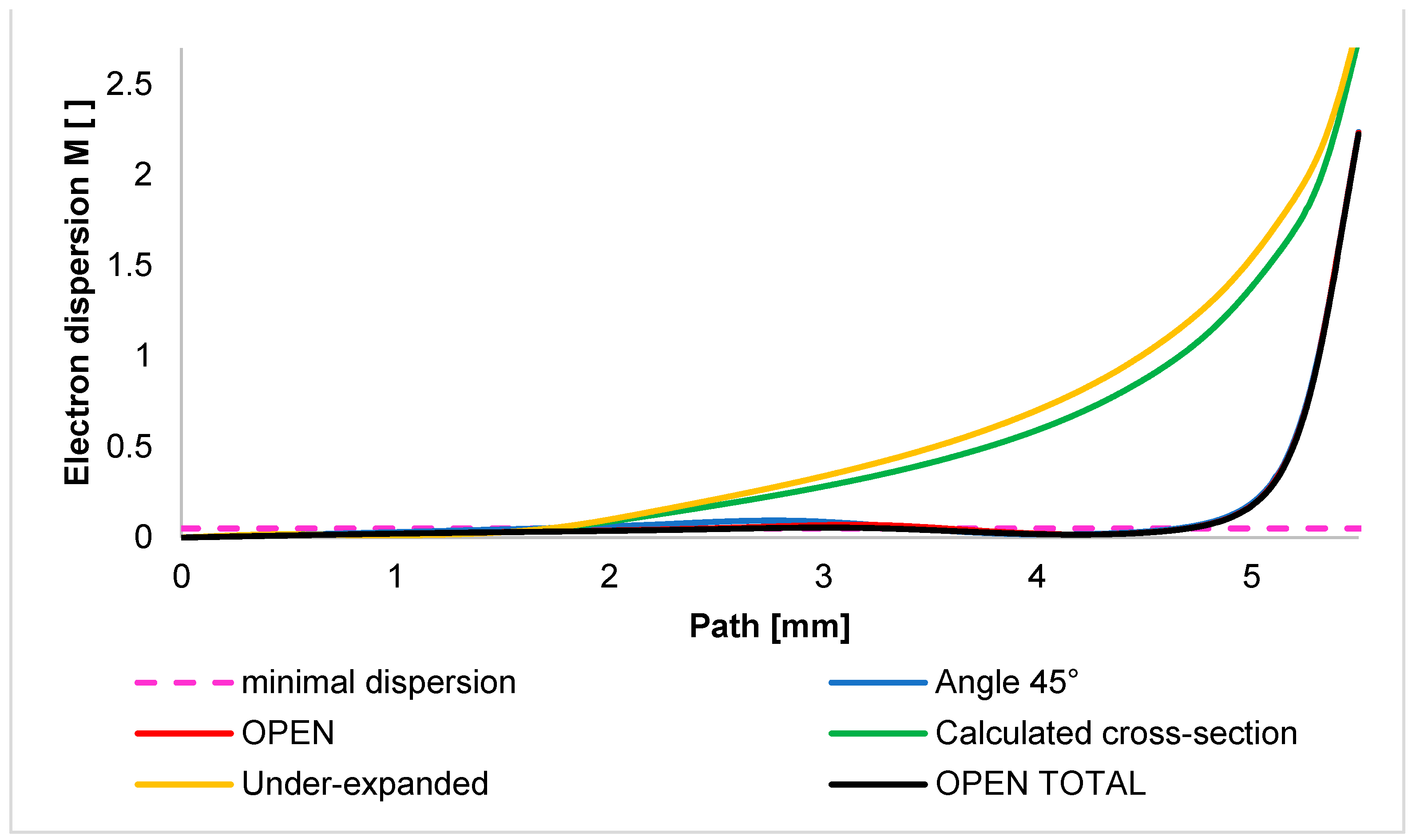 Sensors 24 03243 g017