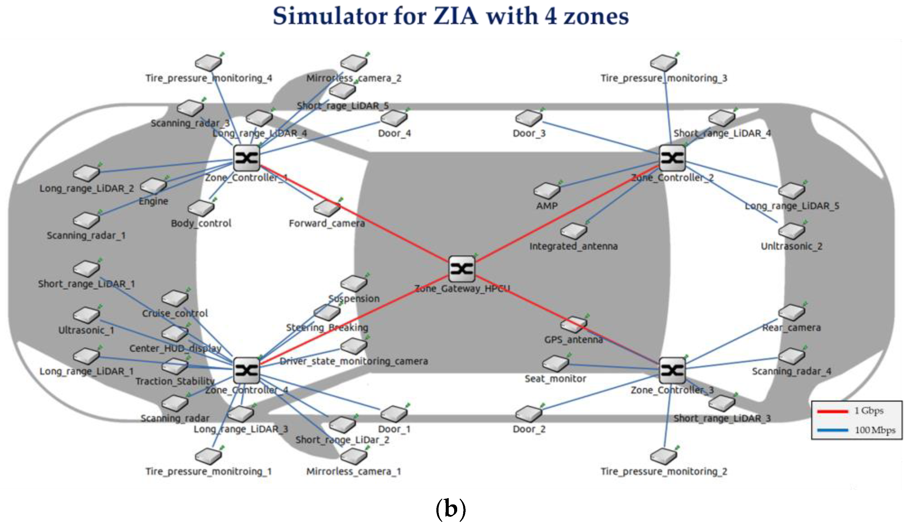 Sensors 24 03248 g007b