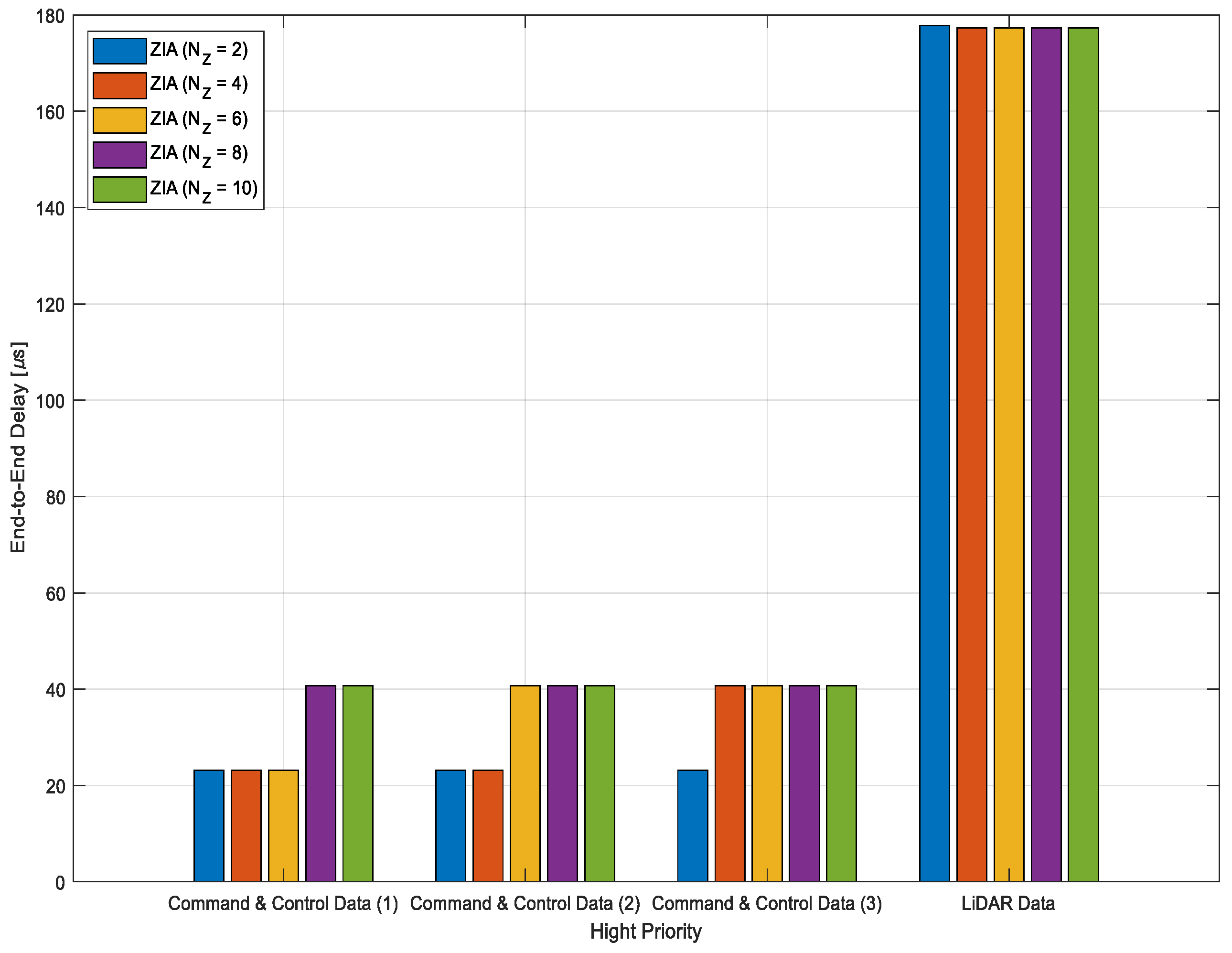 Sensors 24 03248 g009