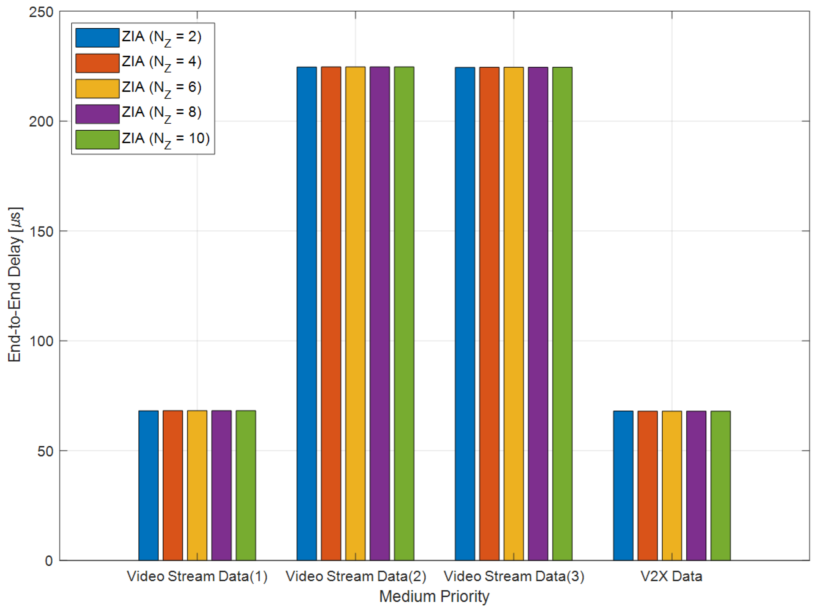 Sensors 24 03248 g010