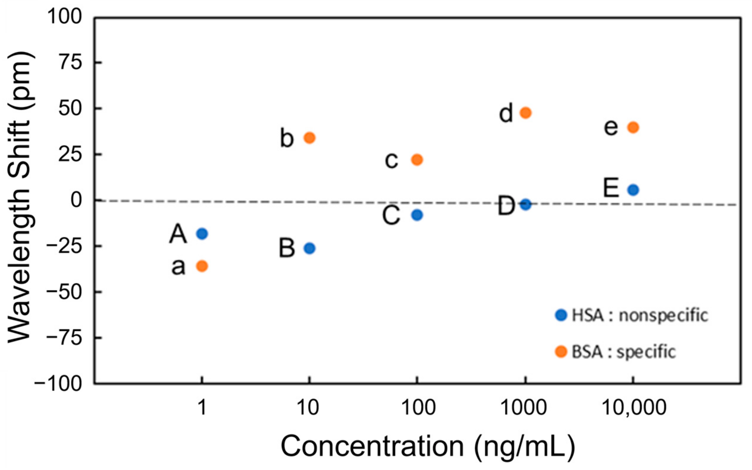Sensors 24 03250 g007
