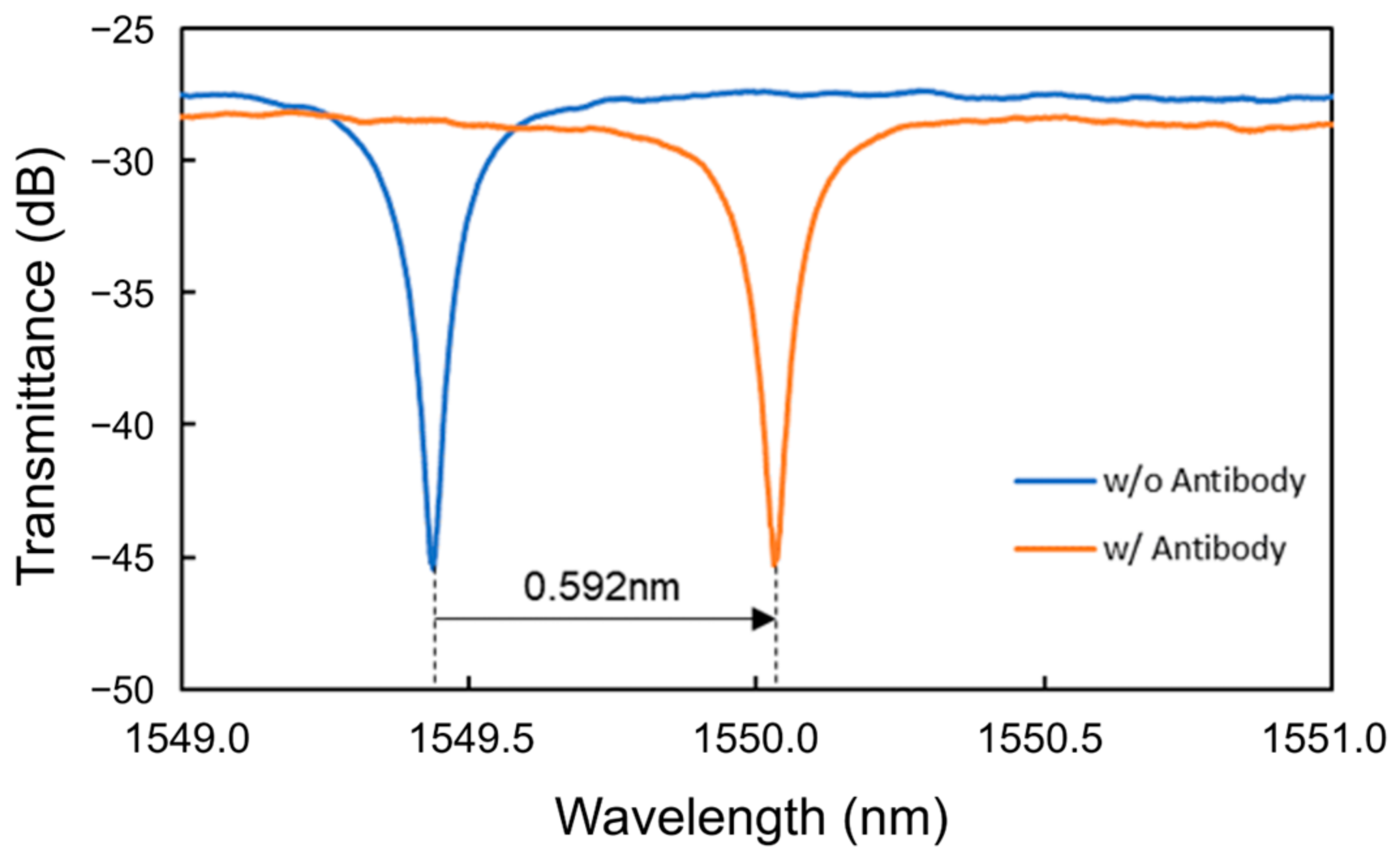 Sensors 24 03250 g010
