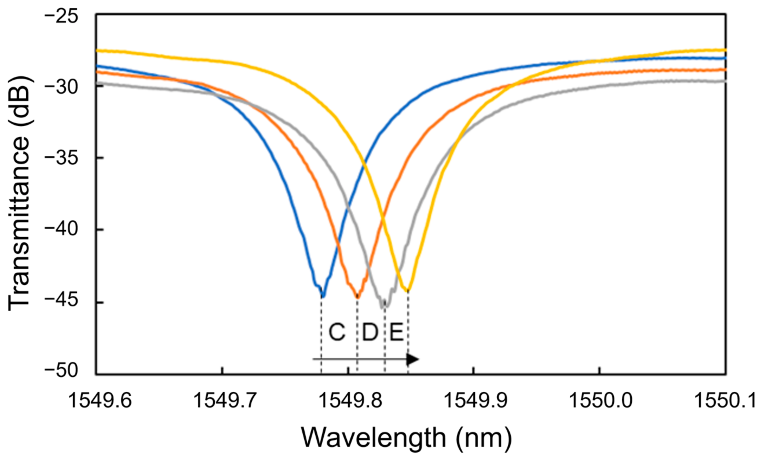 Sensors 24 03250 g012