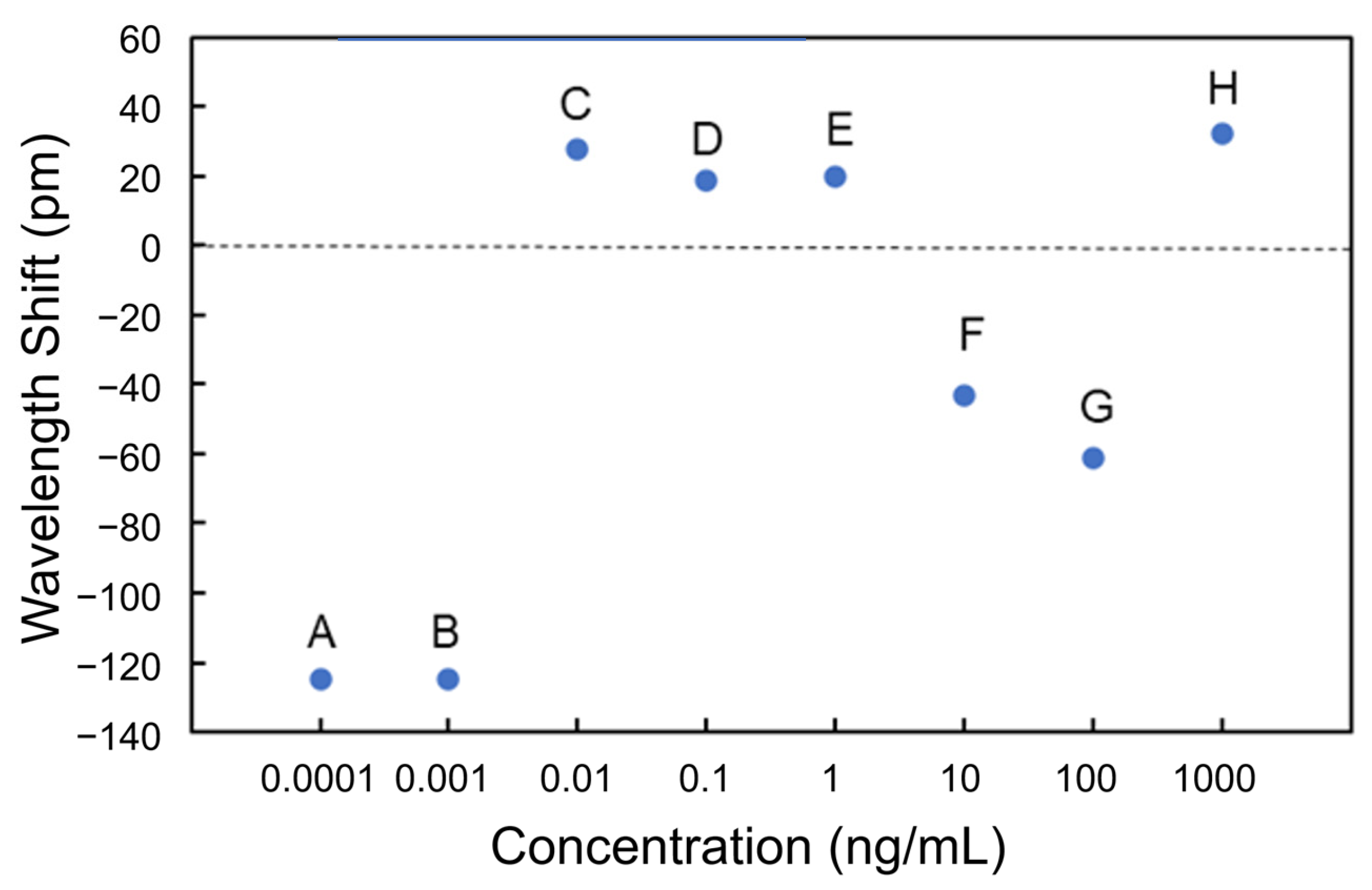 Sensors 24 03250 g013