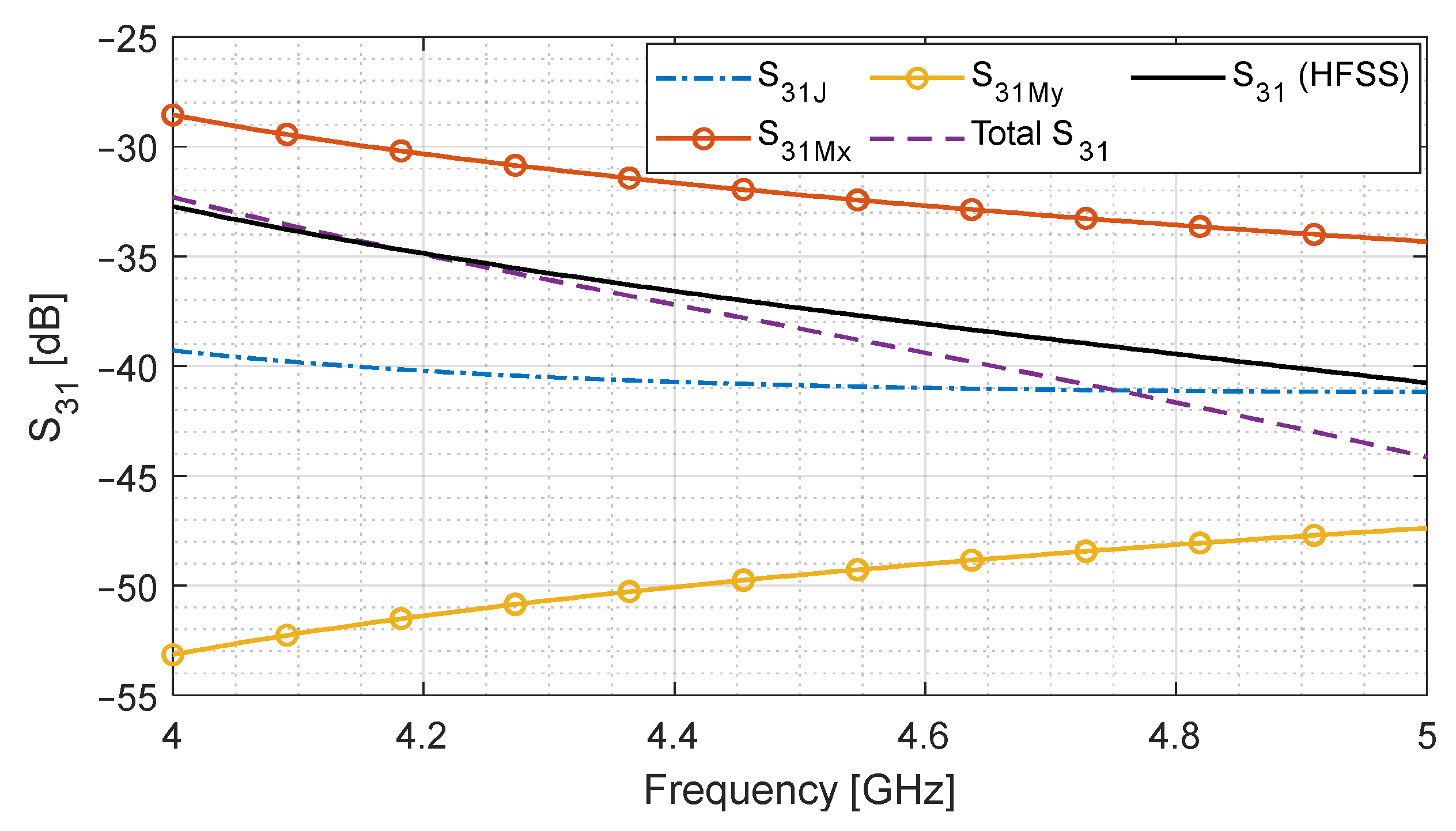 Sensors 24 03376 g004