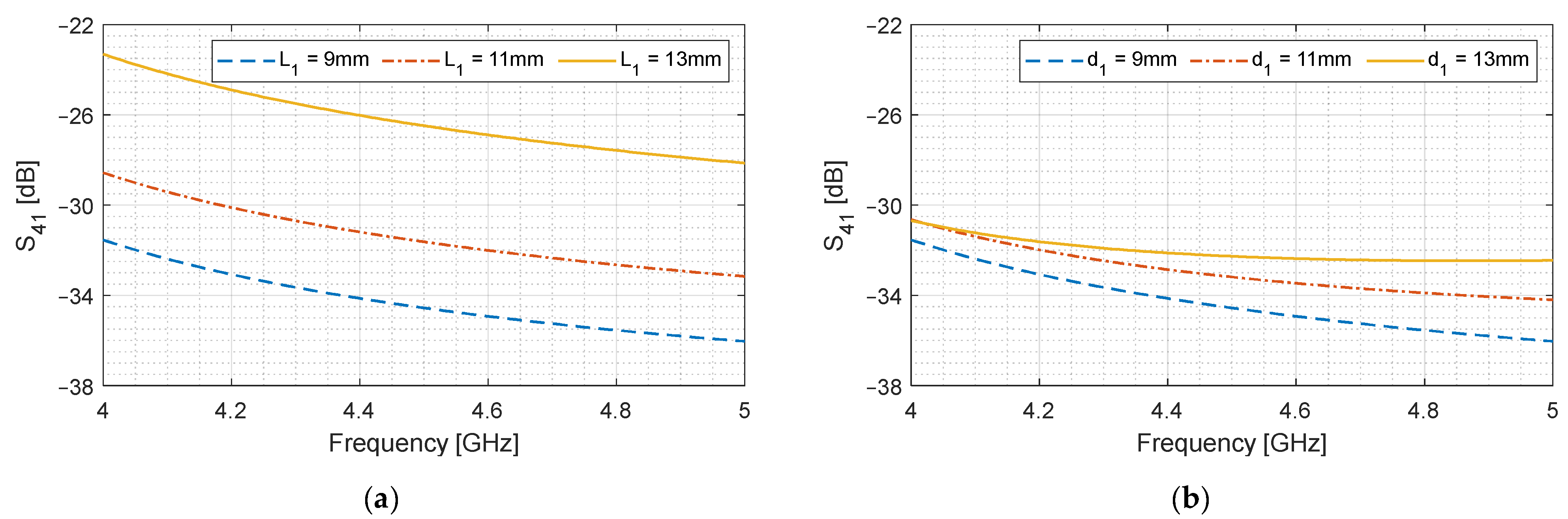 Sensors 24 03376 g005