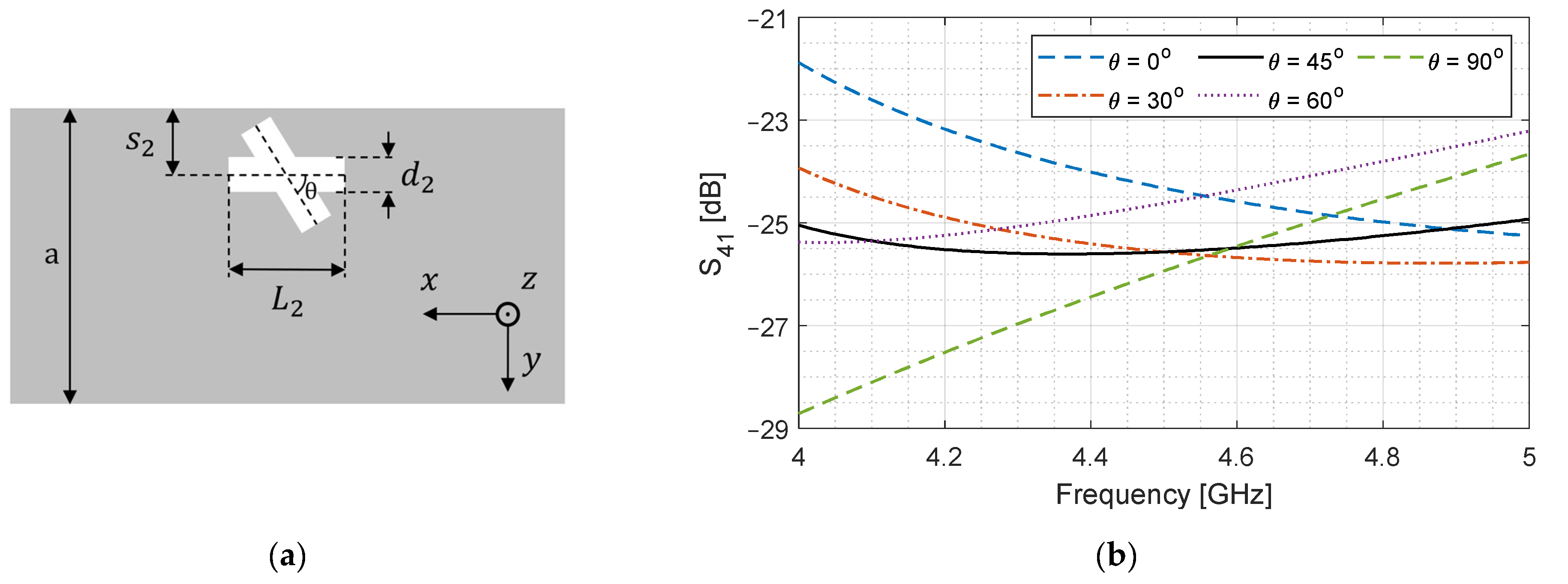 Sensors 24 03376 g006