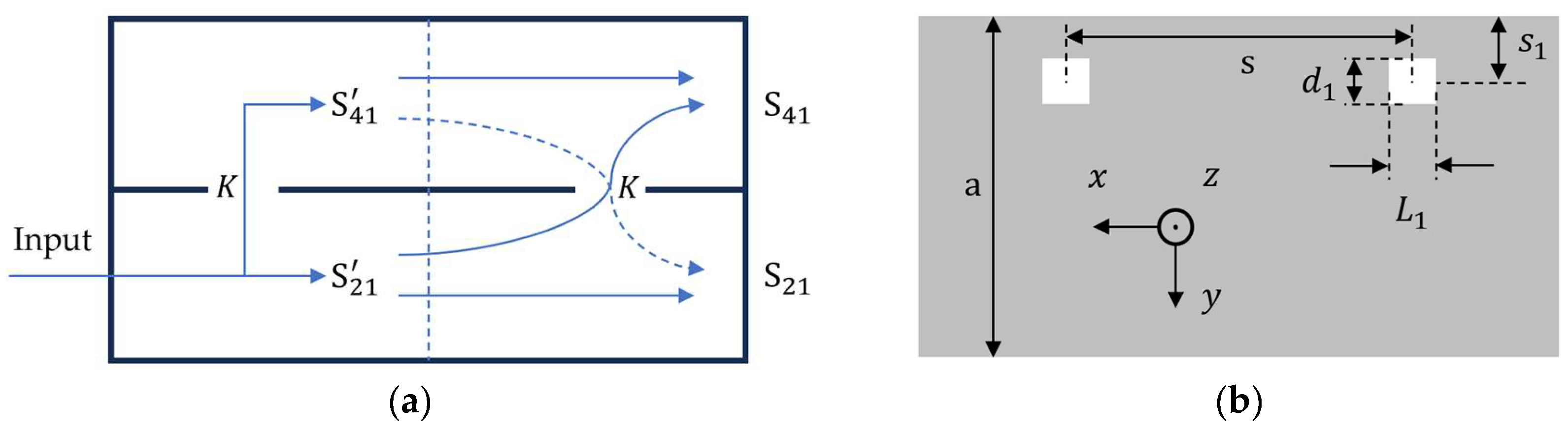 Sensors 24 03376 g007