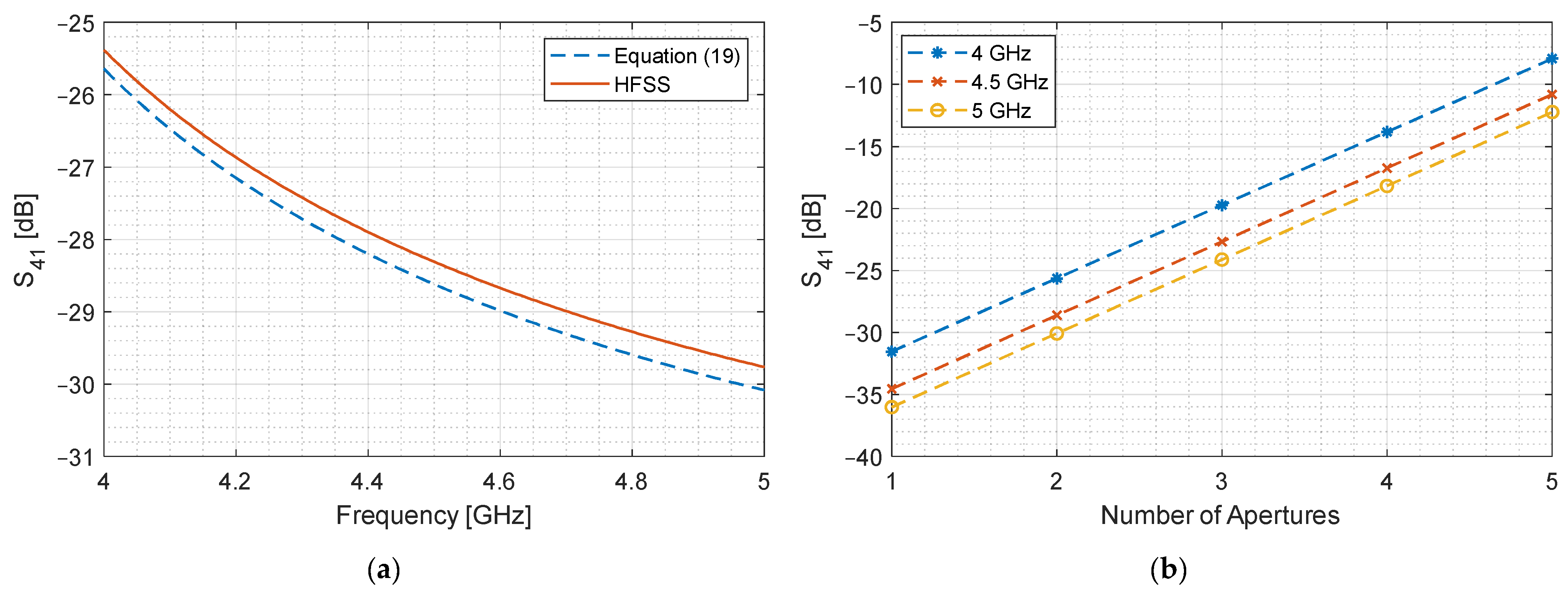 Sensors 24 03376 g008