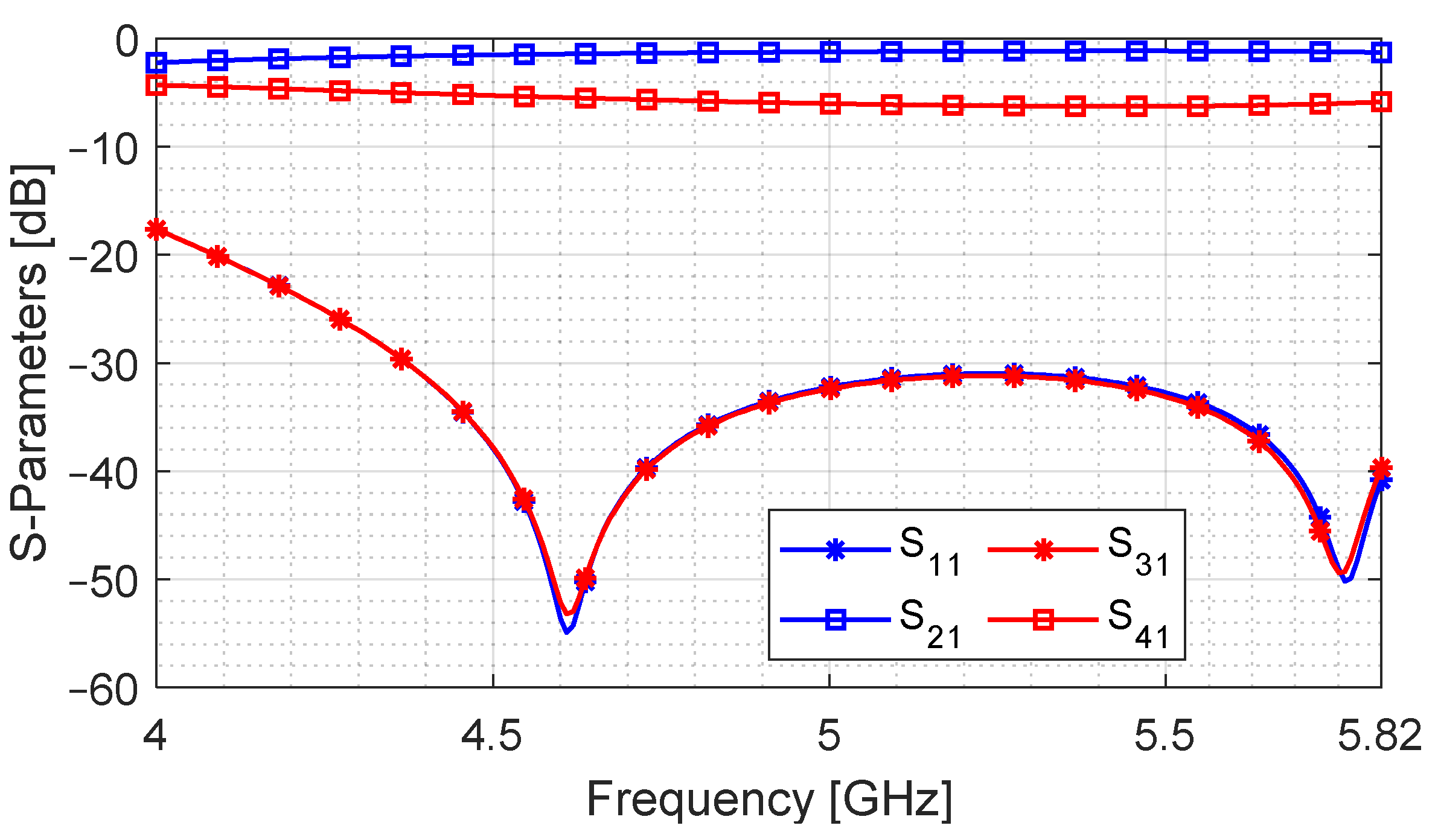 Sensors 24 03376 g012