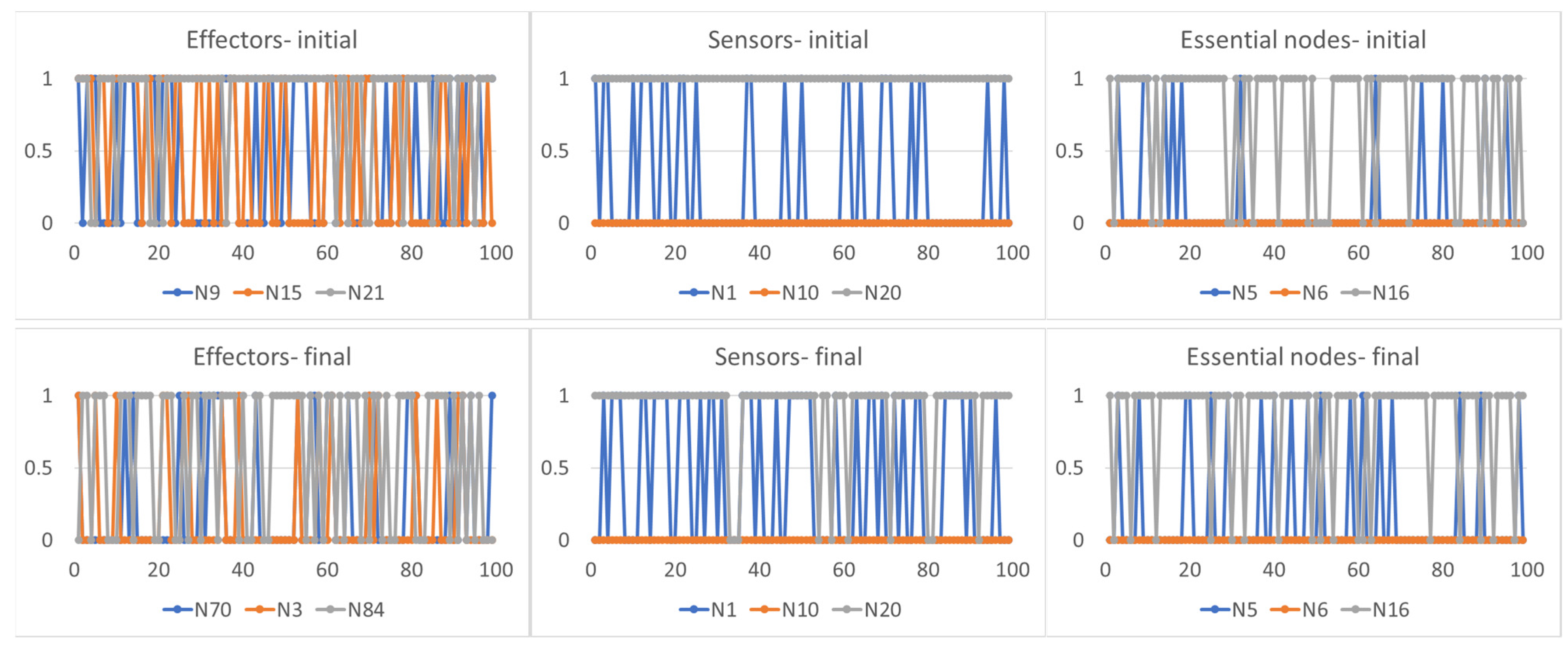 Sensors 24 03393 g006