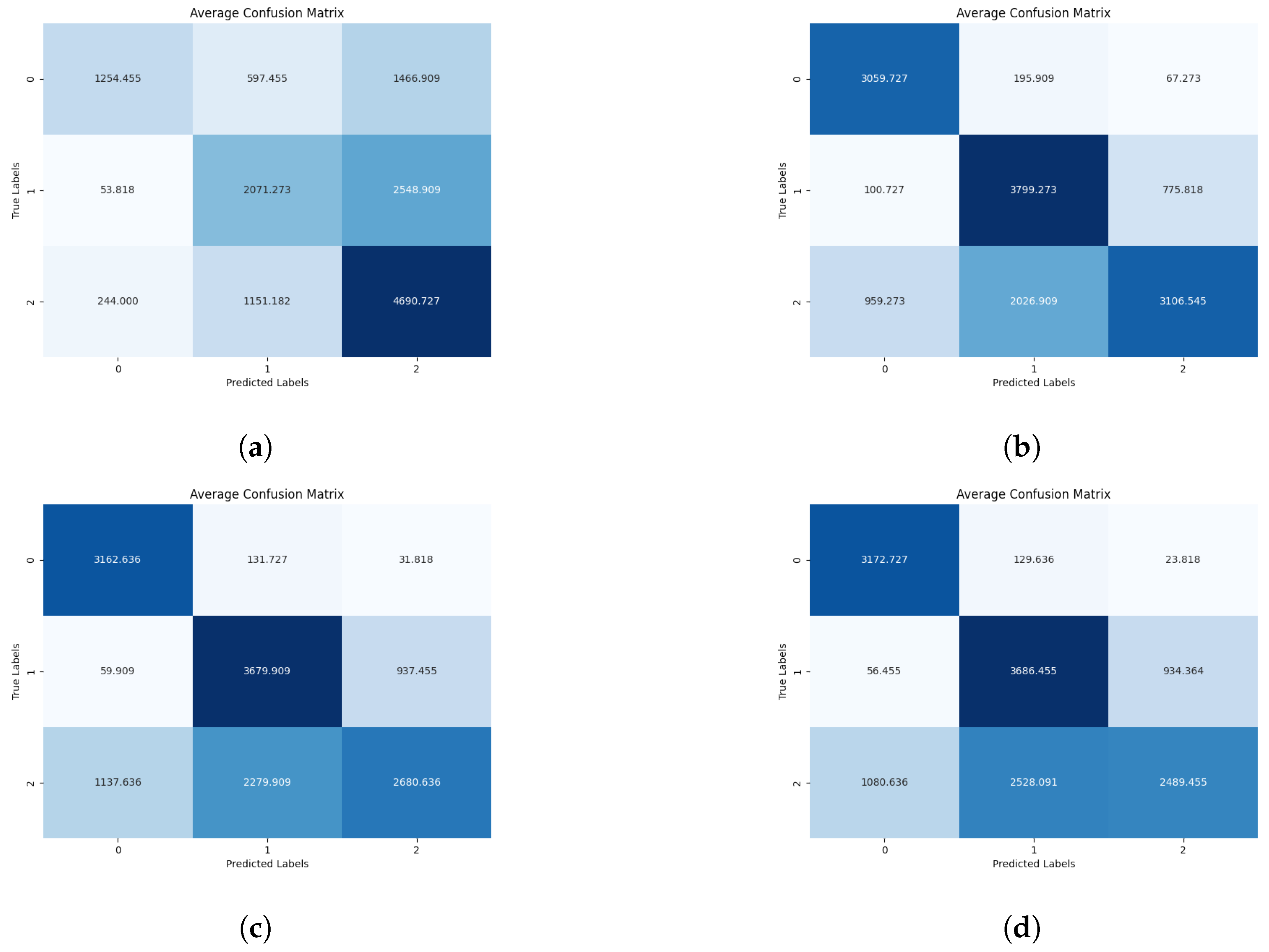 Sensors 24 03409 g009