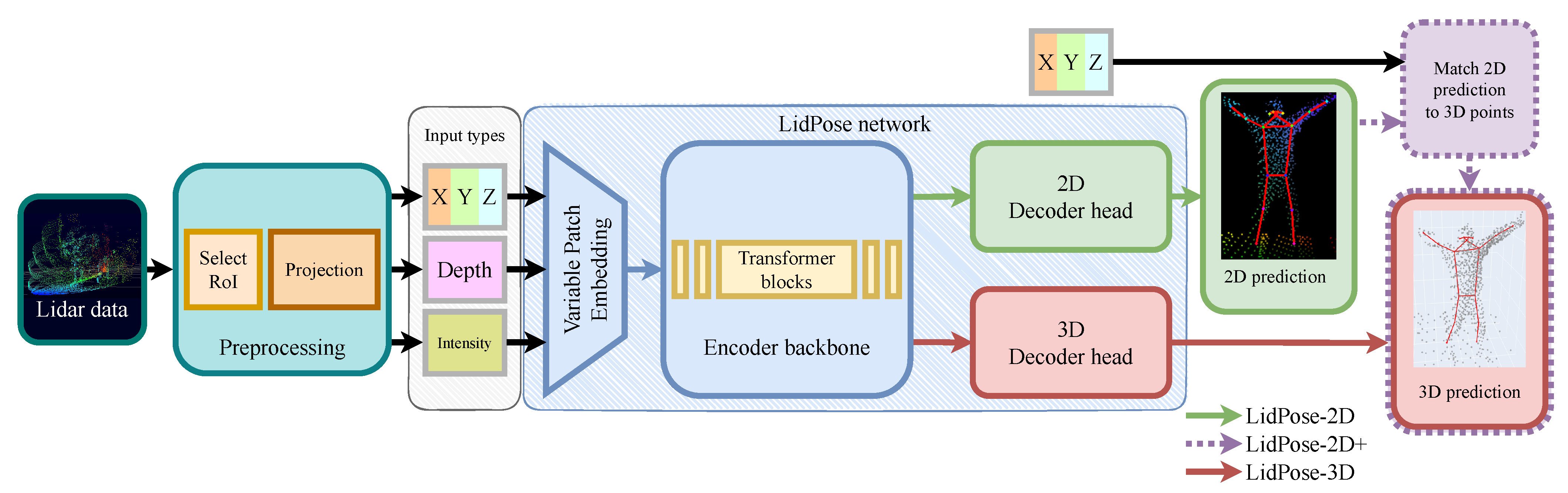 Sensors 24 03427 g003
