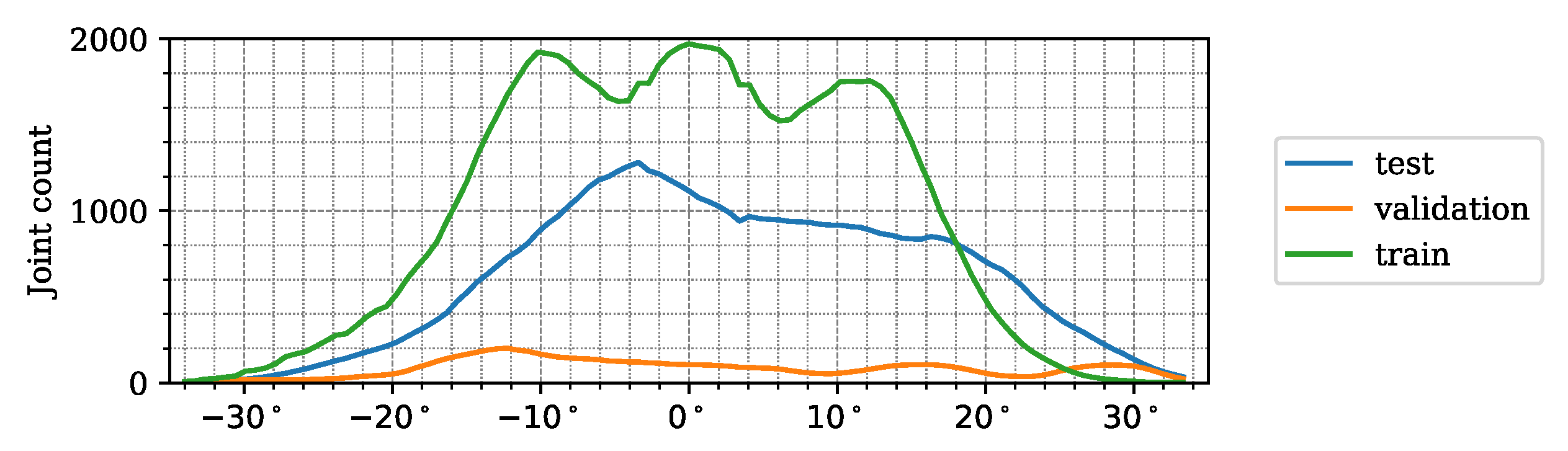 Sensors 24 03427 g005