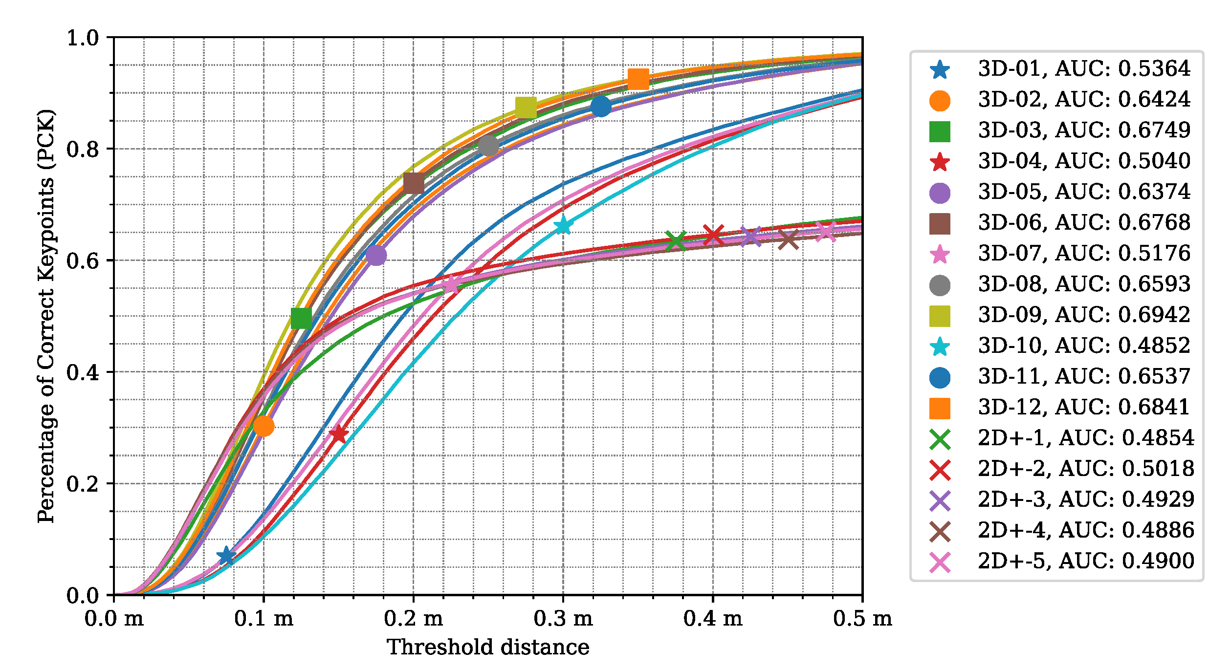 Sensors 24 03427 g014