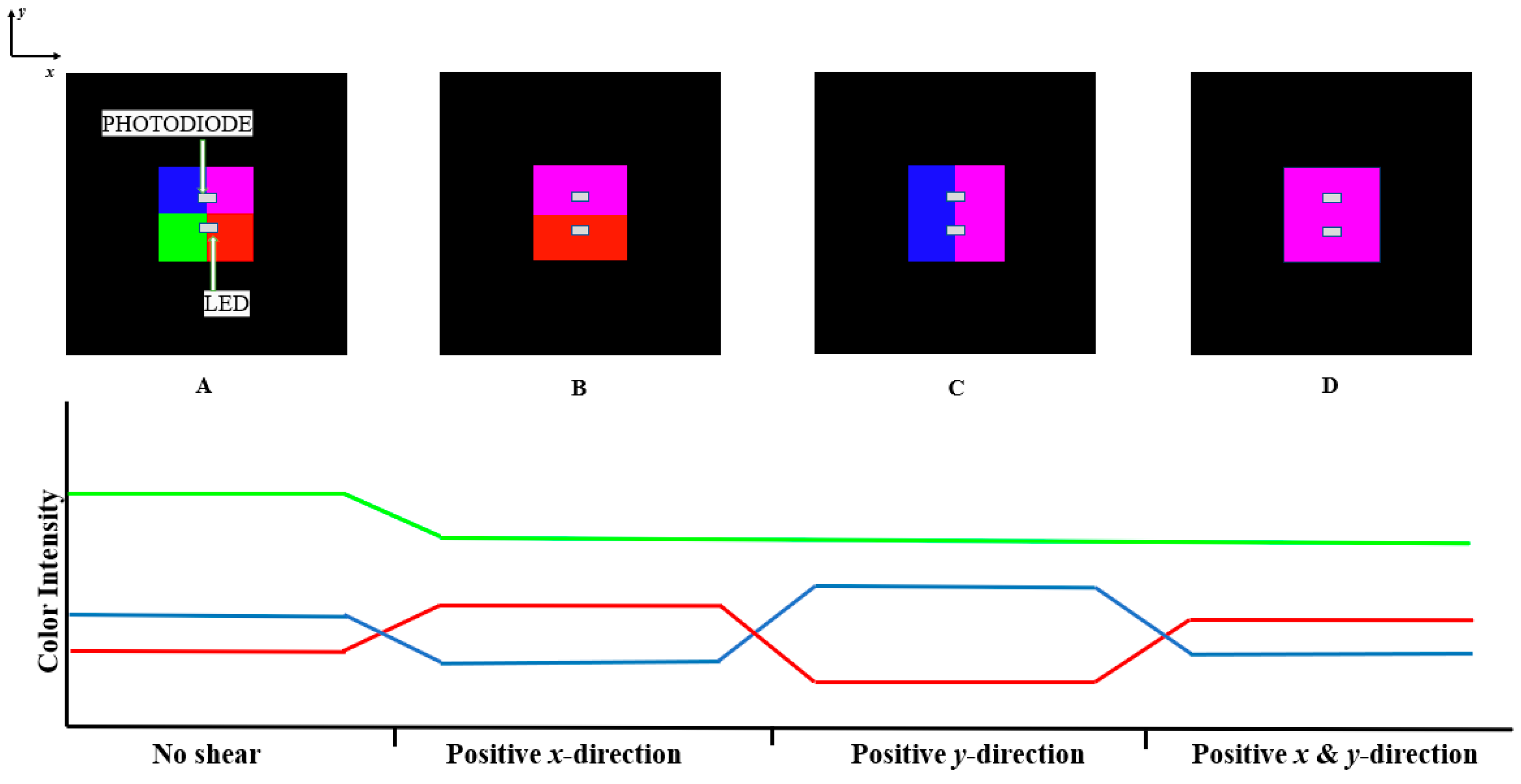Sensors 24 03498 g002