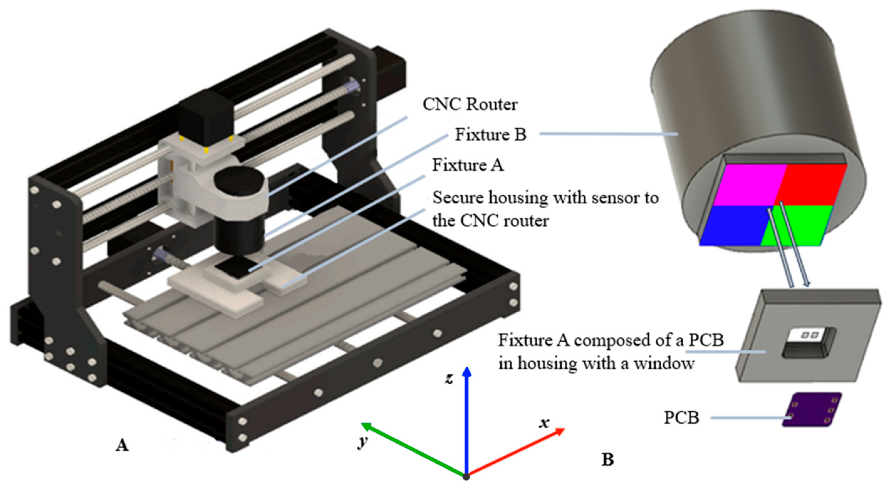 Sensors 24 03498 g003