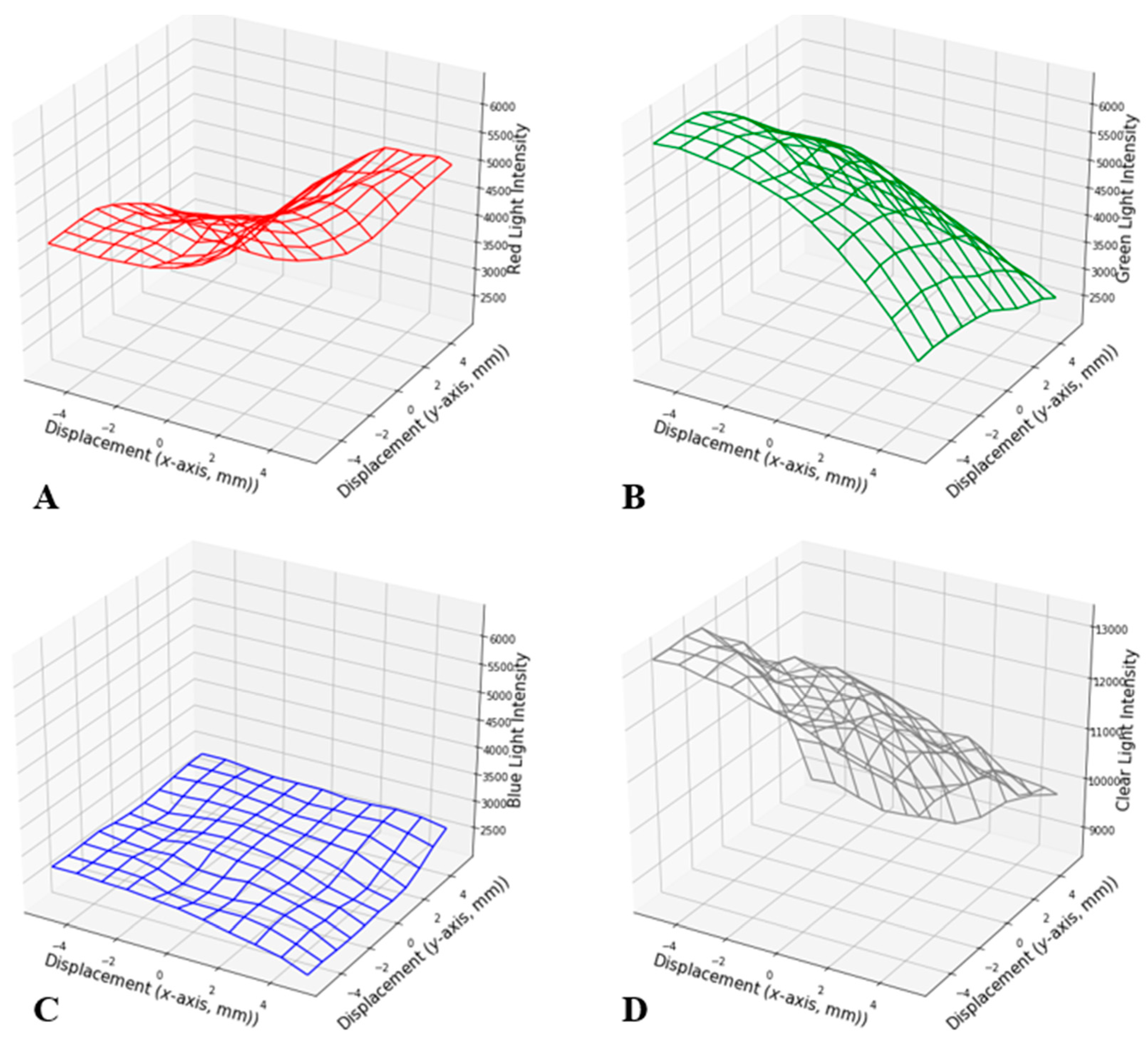 Sensors 24 03498 g005
