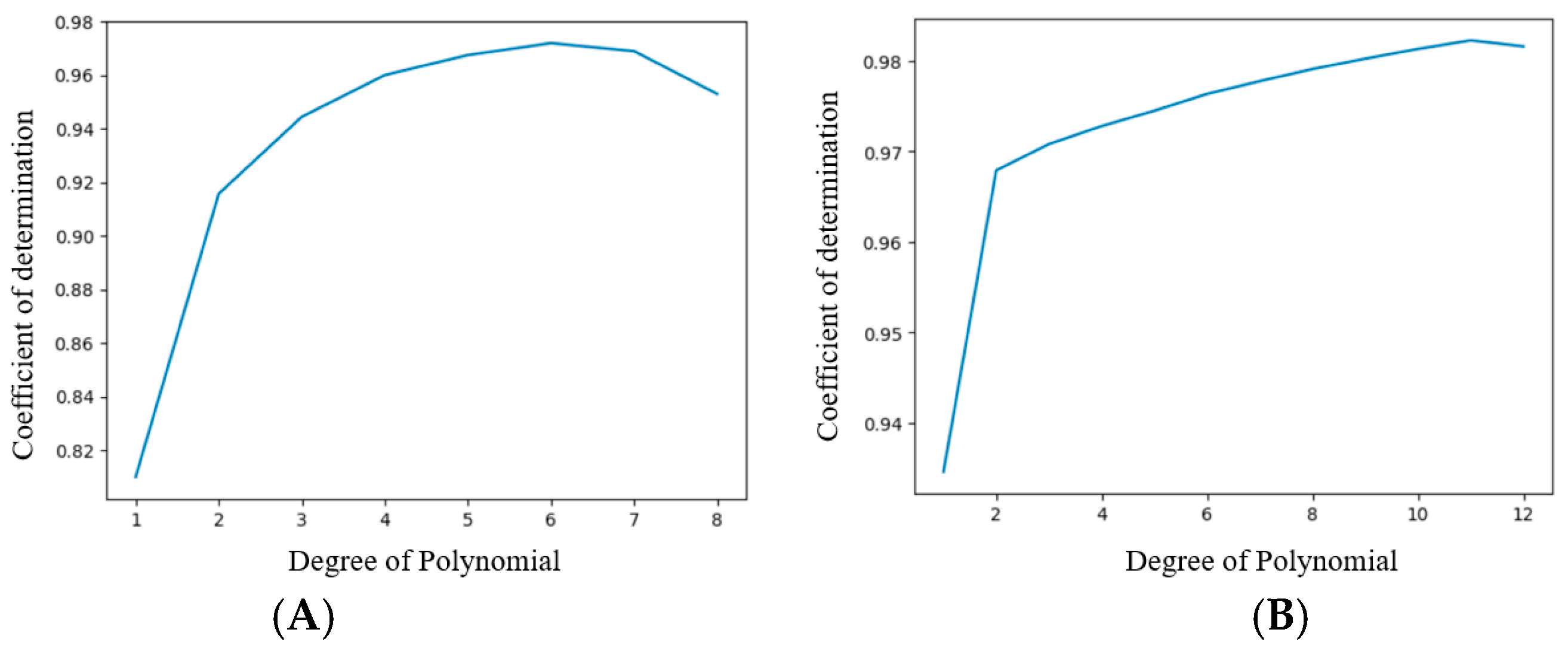 Sensors 24 03498 g007