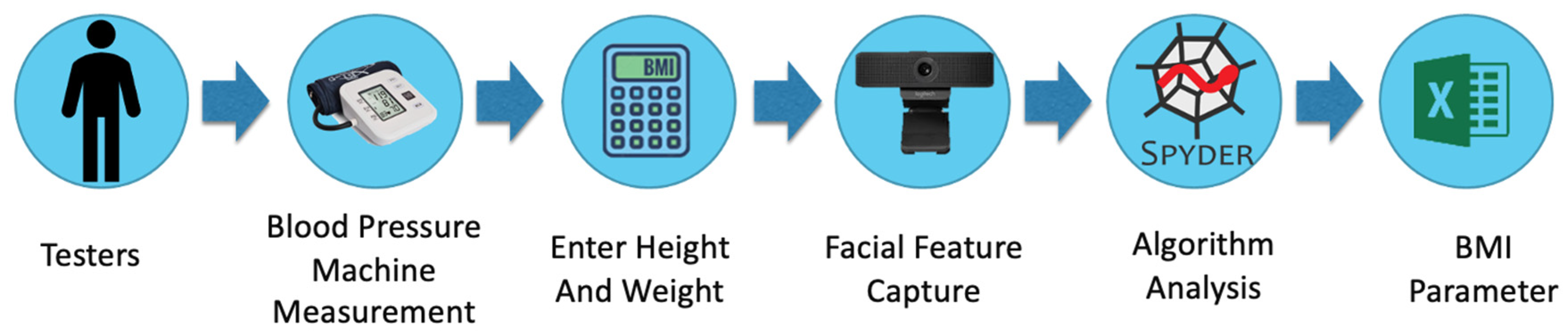 Sensors 24 03544 g005