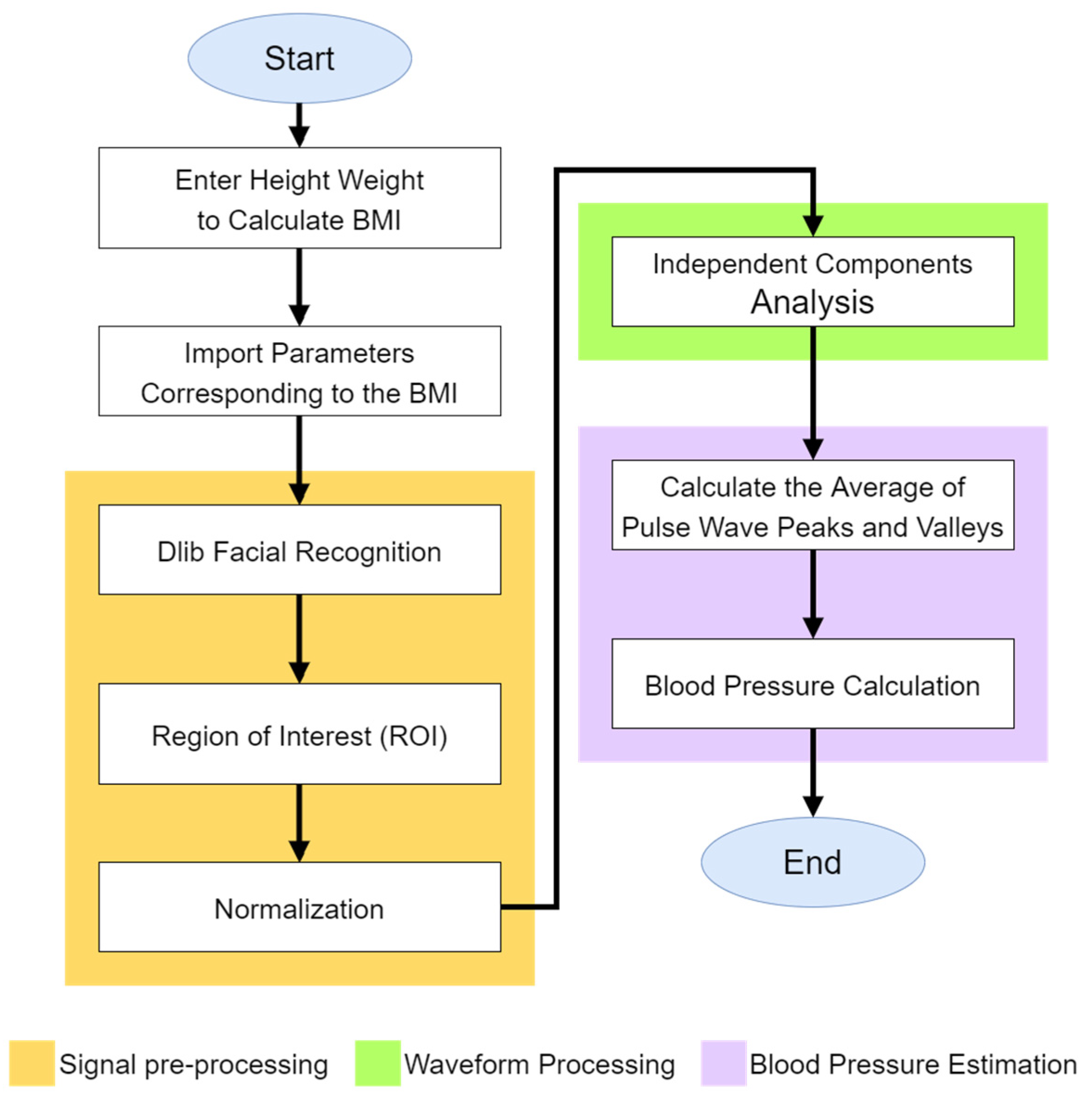 Sensors 24 03544 g007