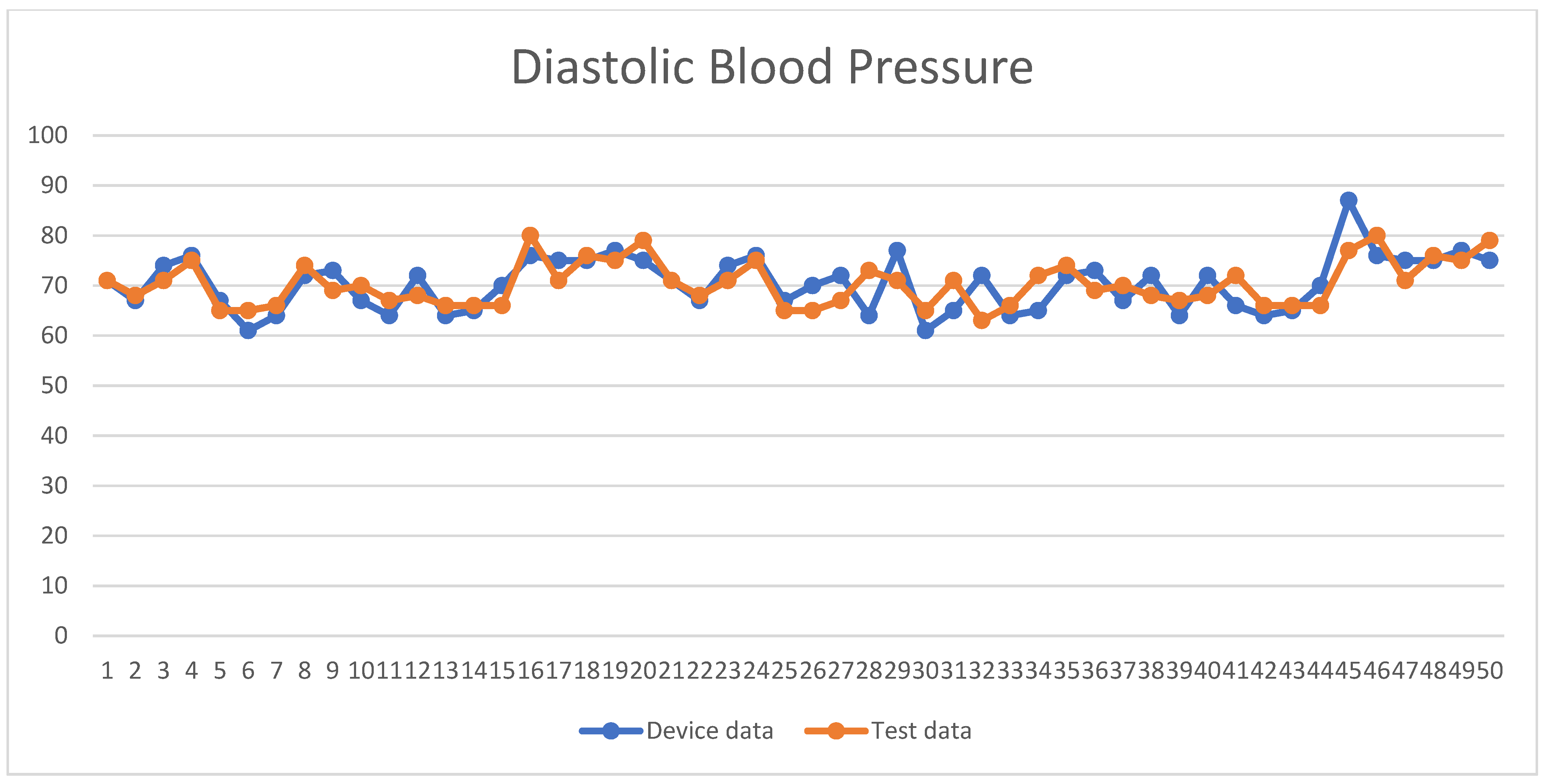 Sensors 24 03544 g010