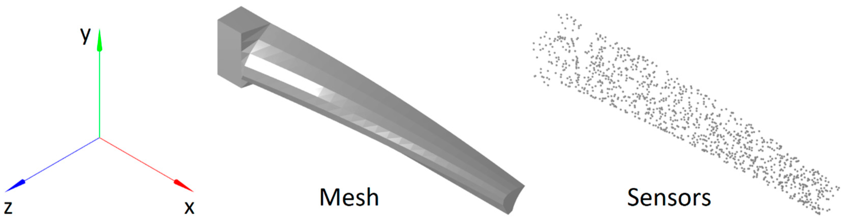 Sensors 24 03562 g003