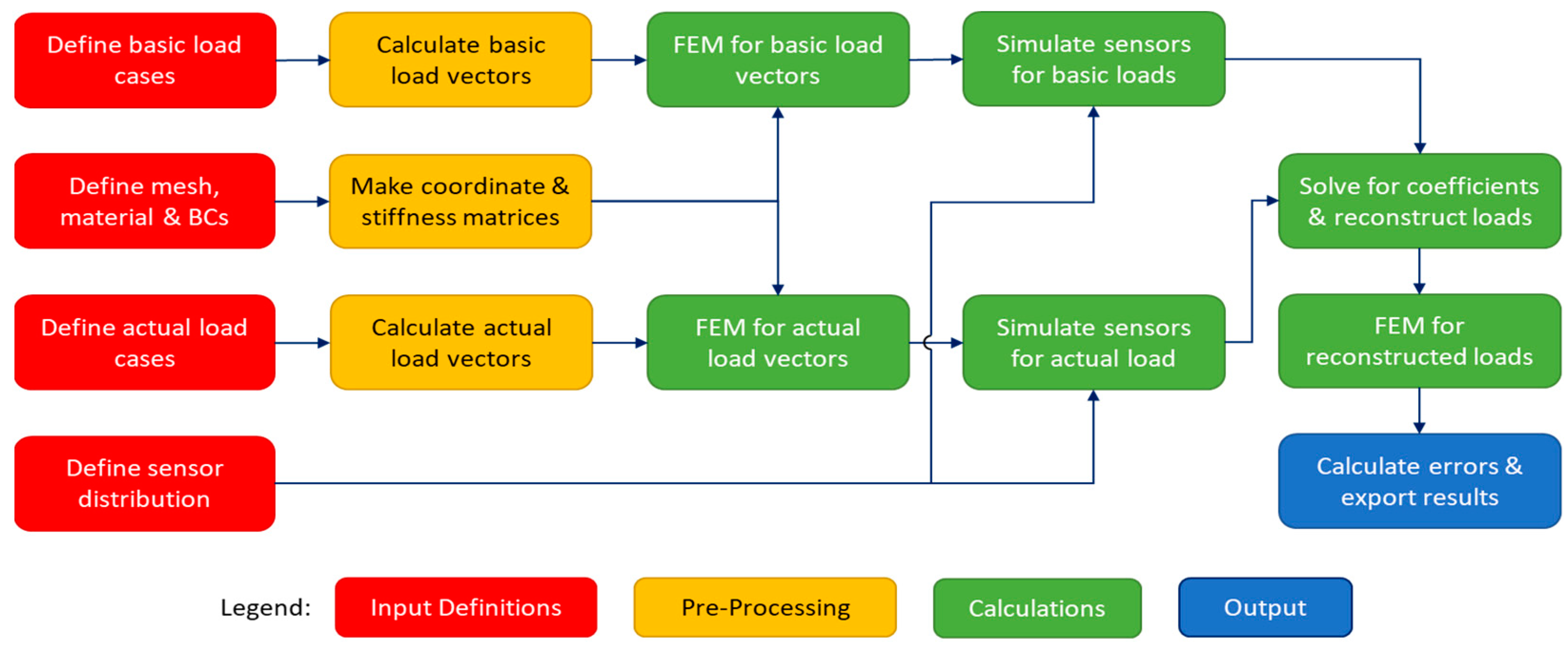 Sensors 24 03562 g004