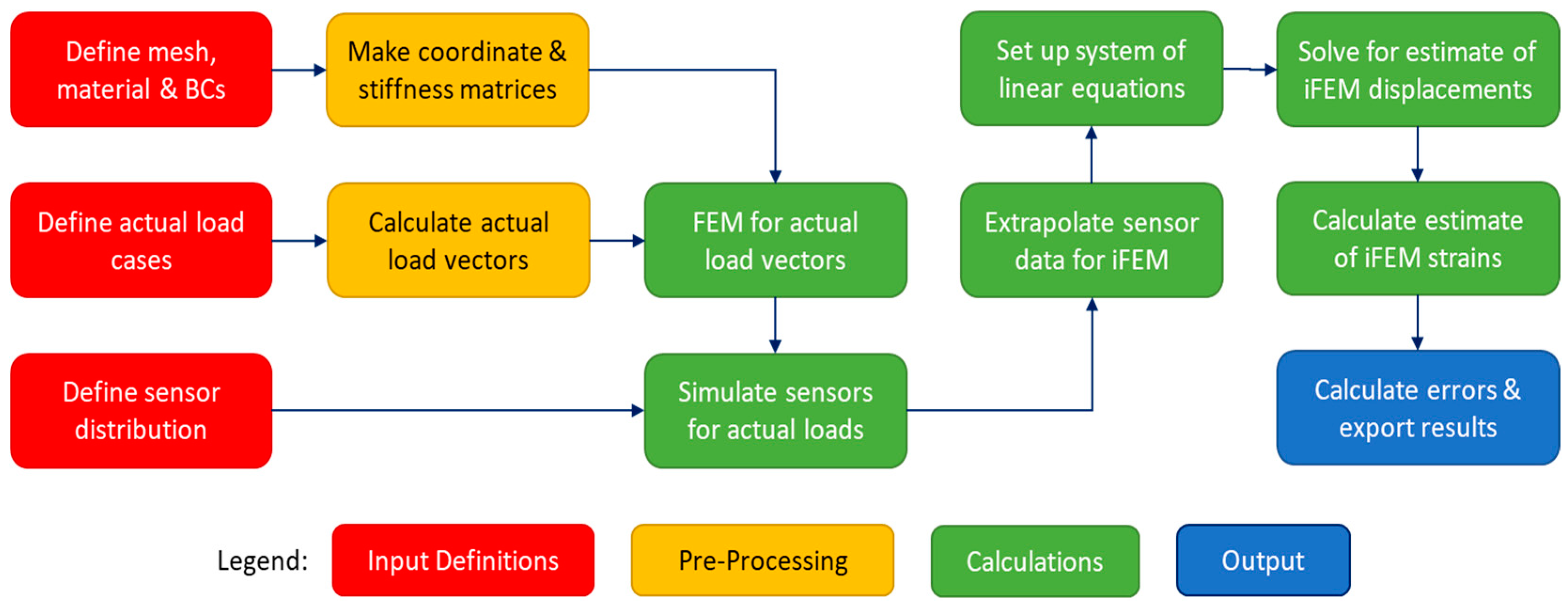 Sensors 24 03562 g006