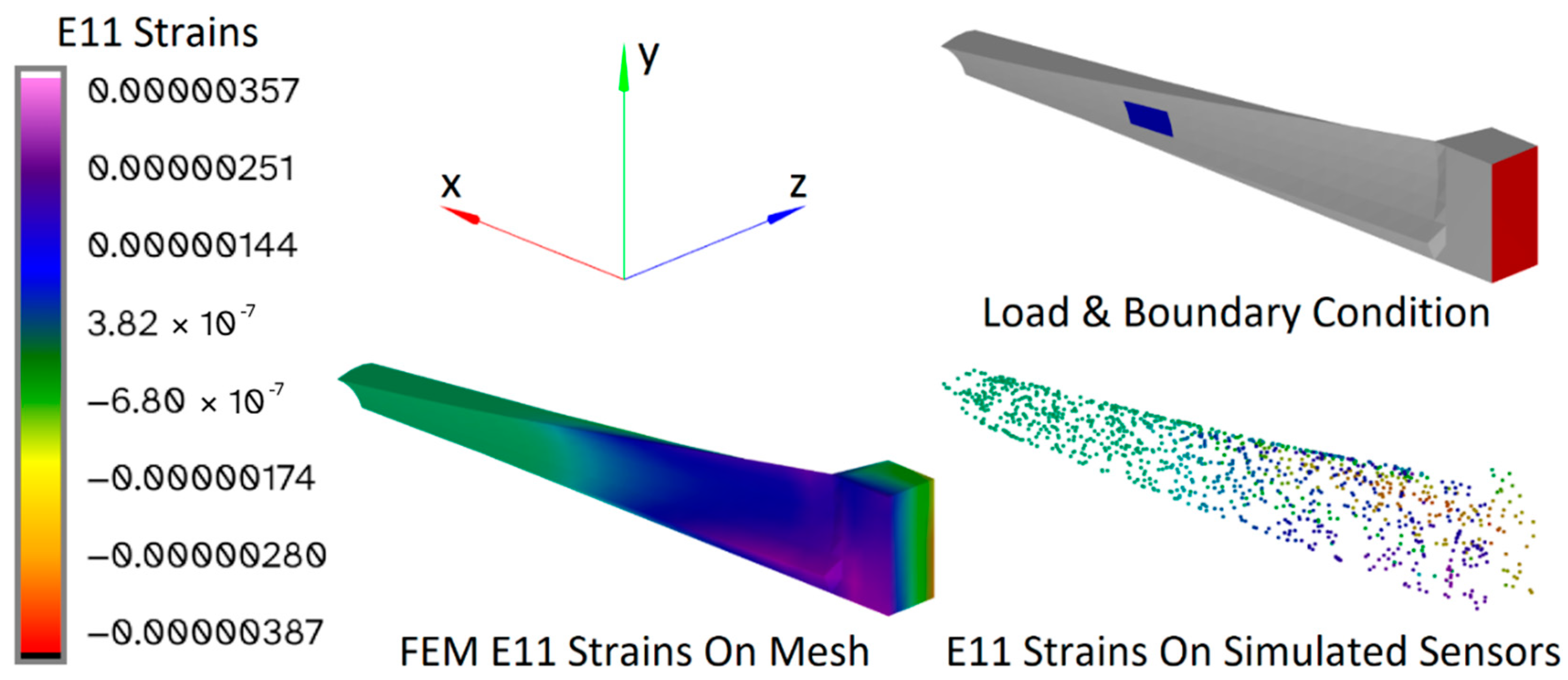 Sensors 24 03562 g009