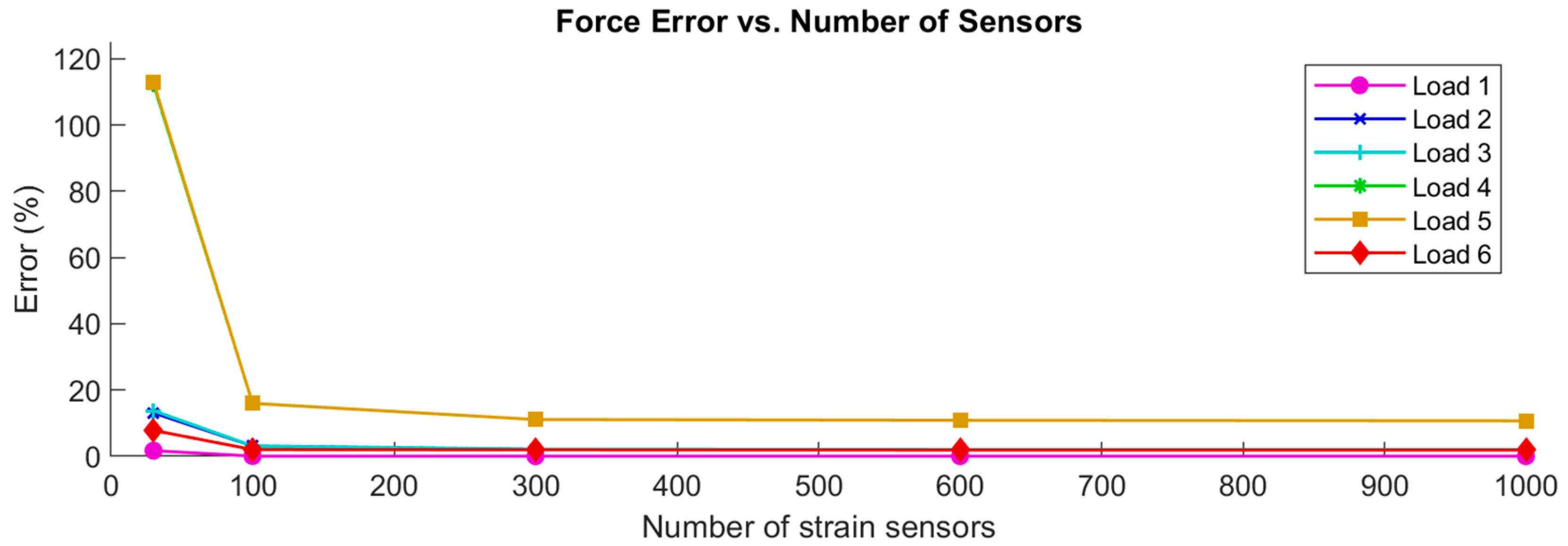 Sensors 24 03562 g012