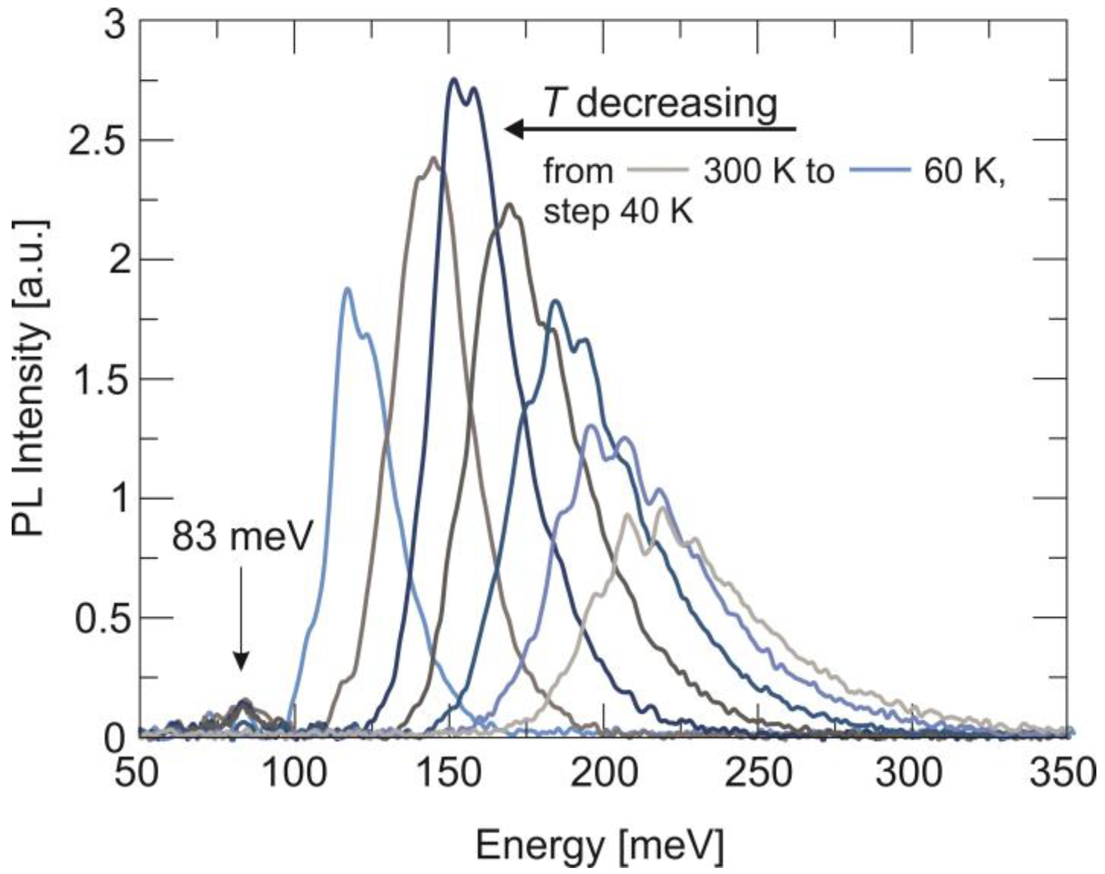 Sensors 24 03566 g002