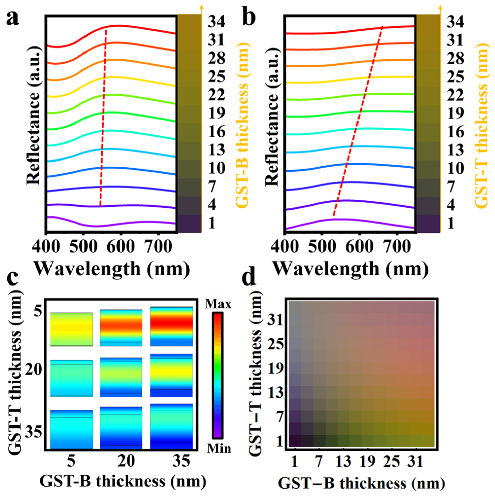 Sensors 24 03676 g003