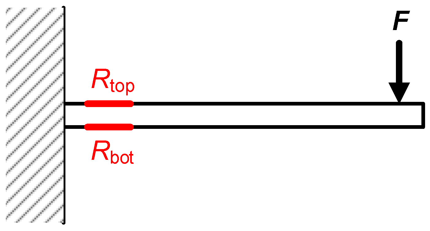 Sensors 24 03690 g008