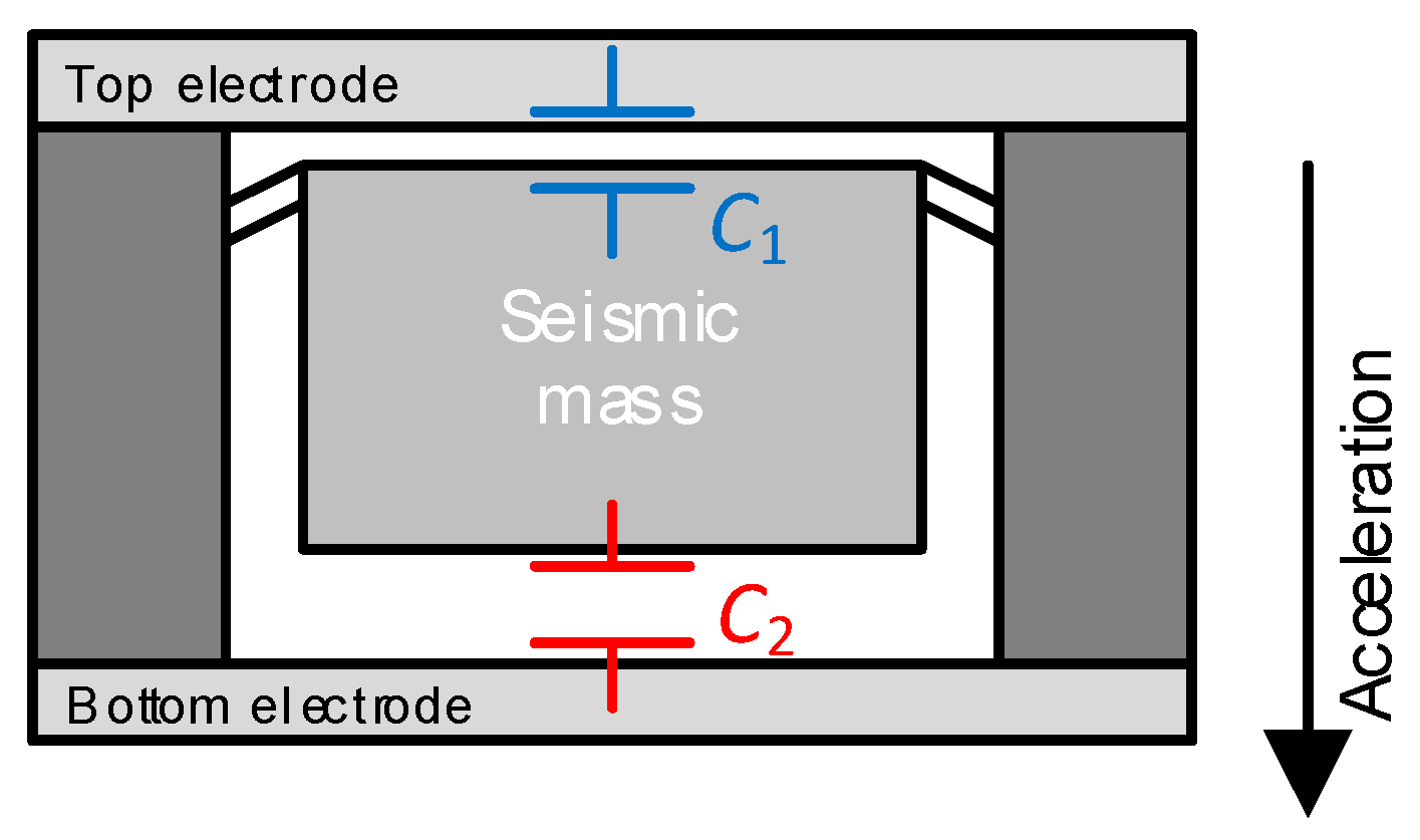 Sensors 24 03690 g013