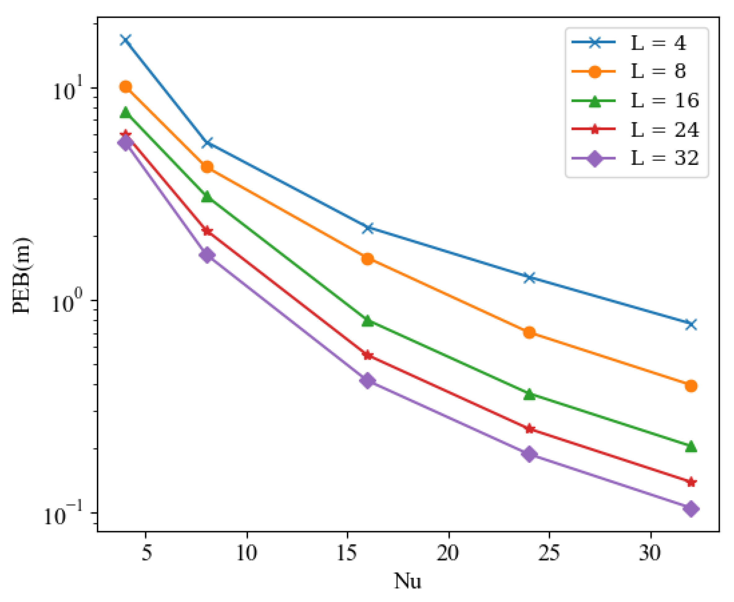 Sensors 24 03694 g005