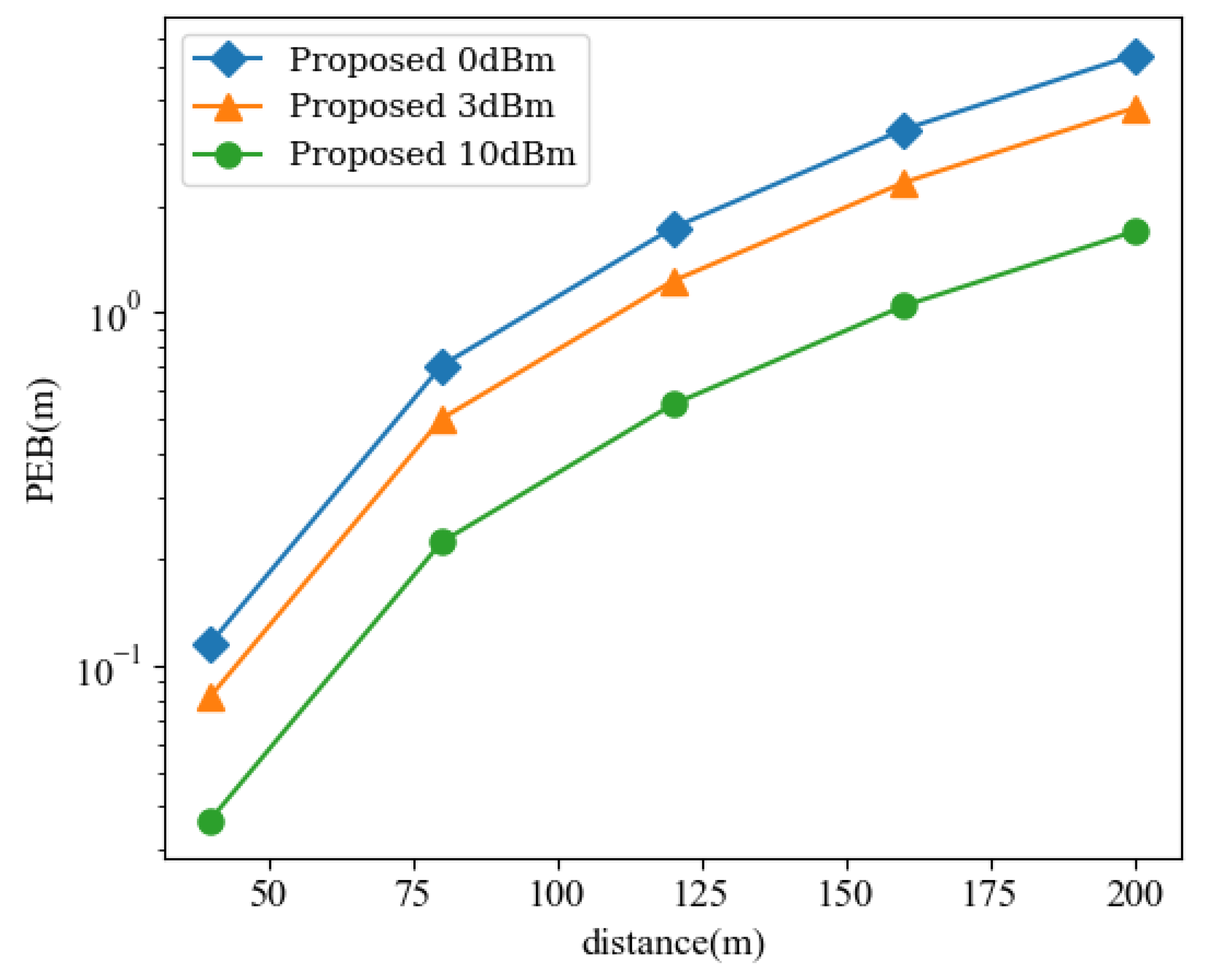 Sensors 24 03694 g006