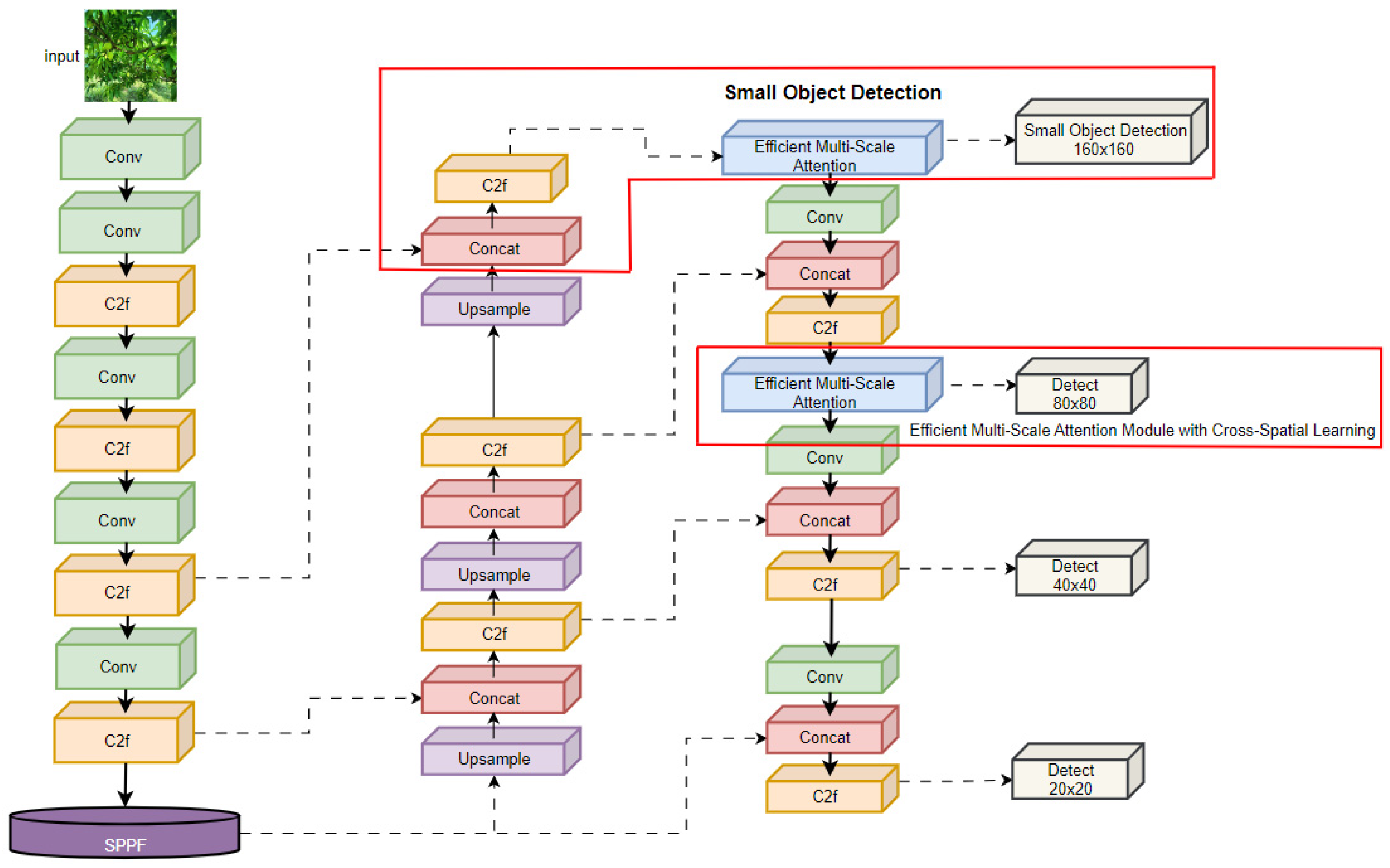 Sensors 24 03783 g004