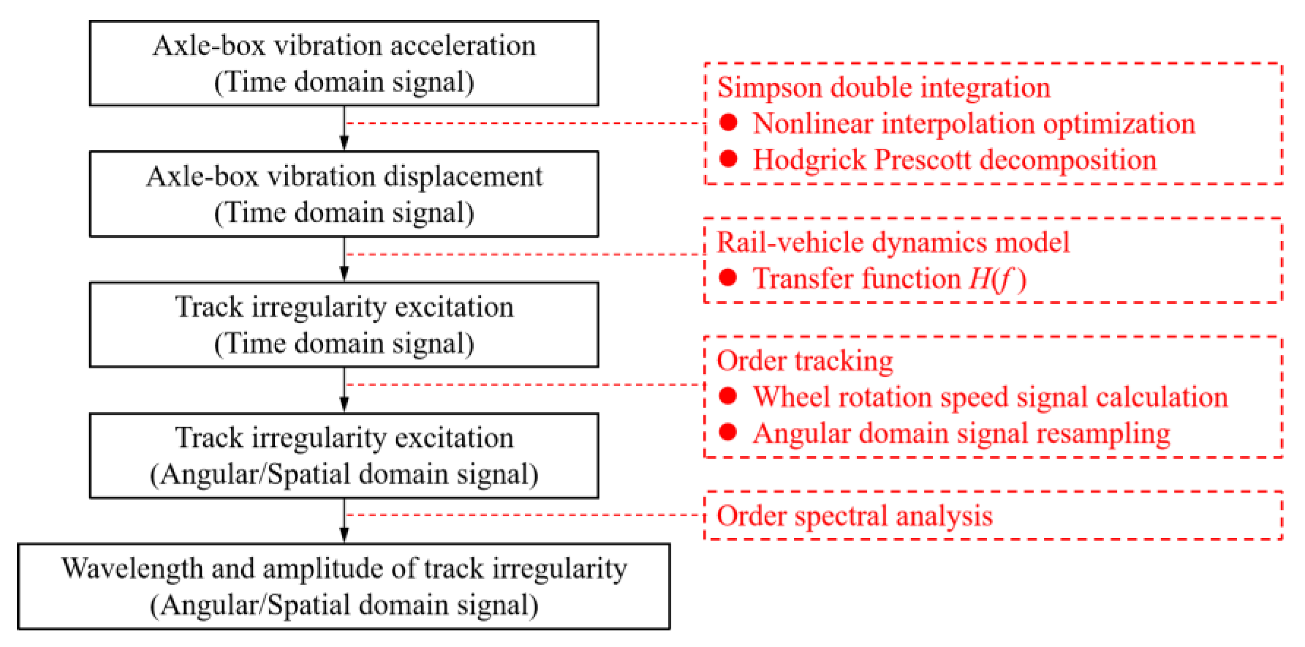 Sensors 24 03804 g001