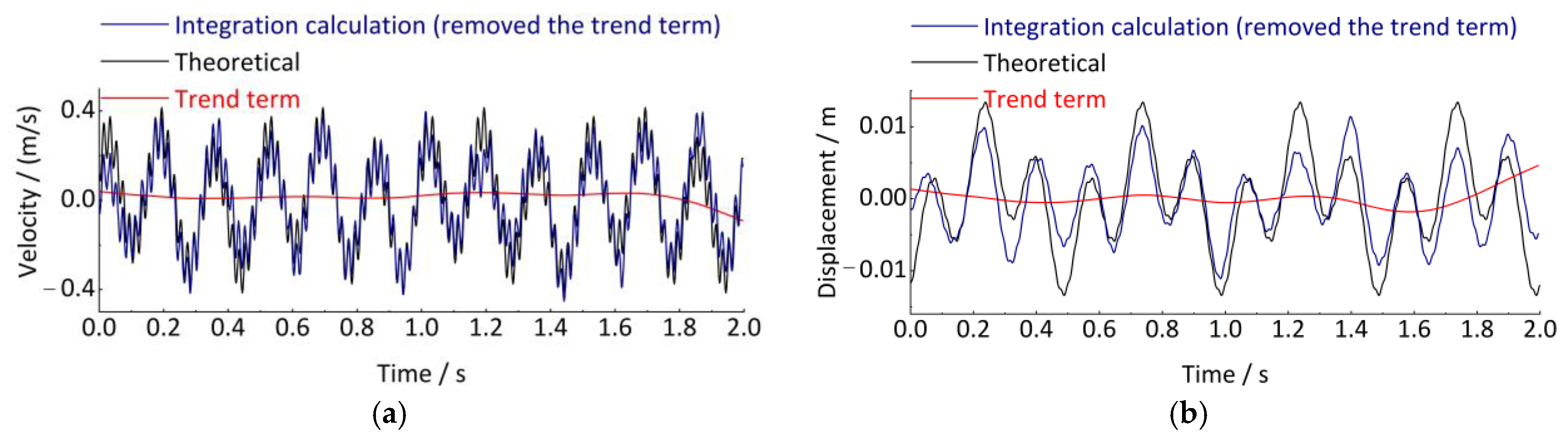 Sensors 24 03804 g007