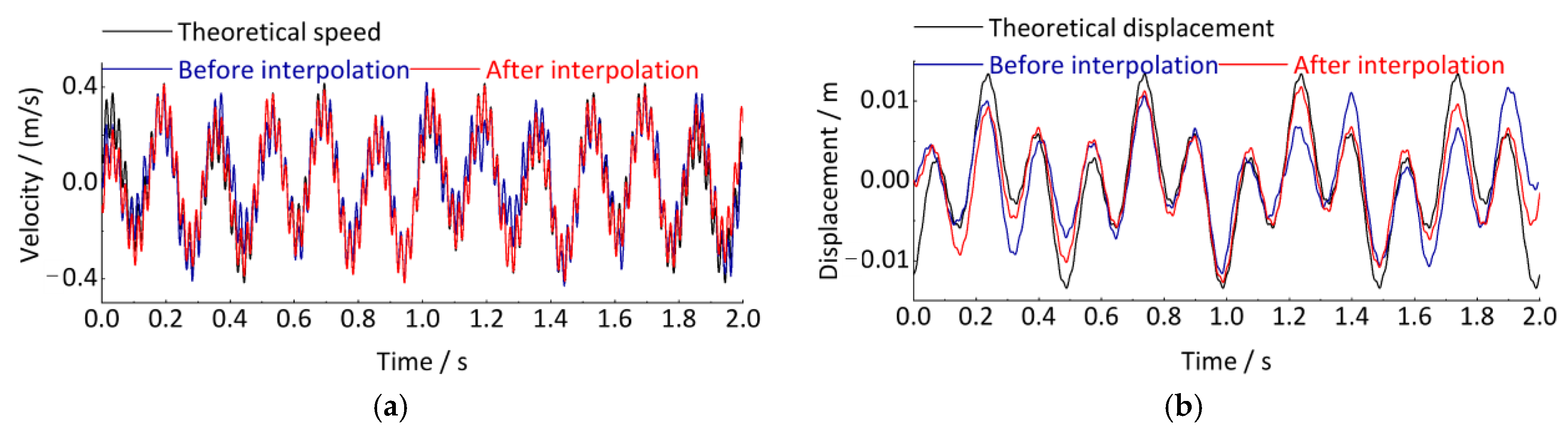 Sensors 24 03804 g008